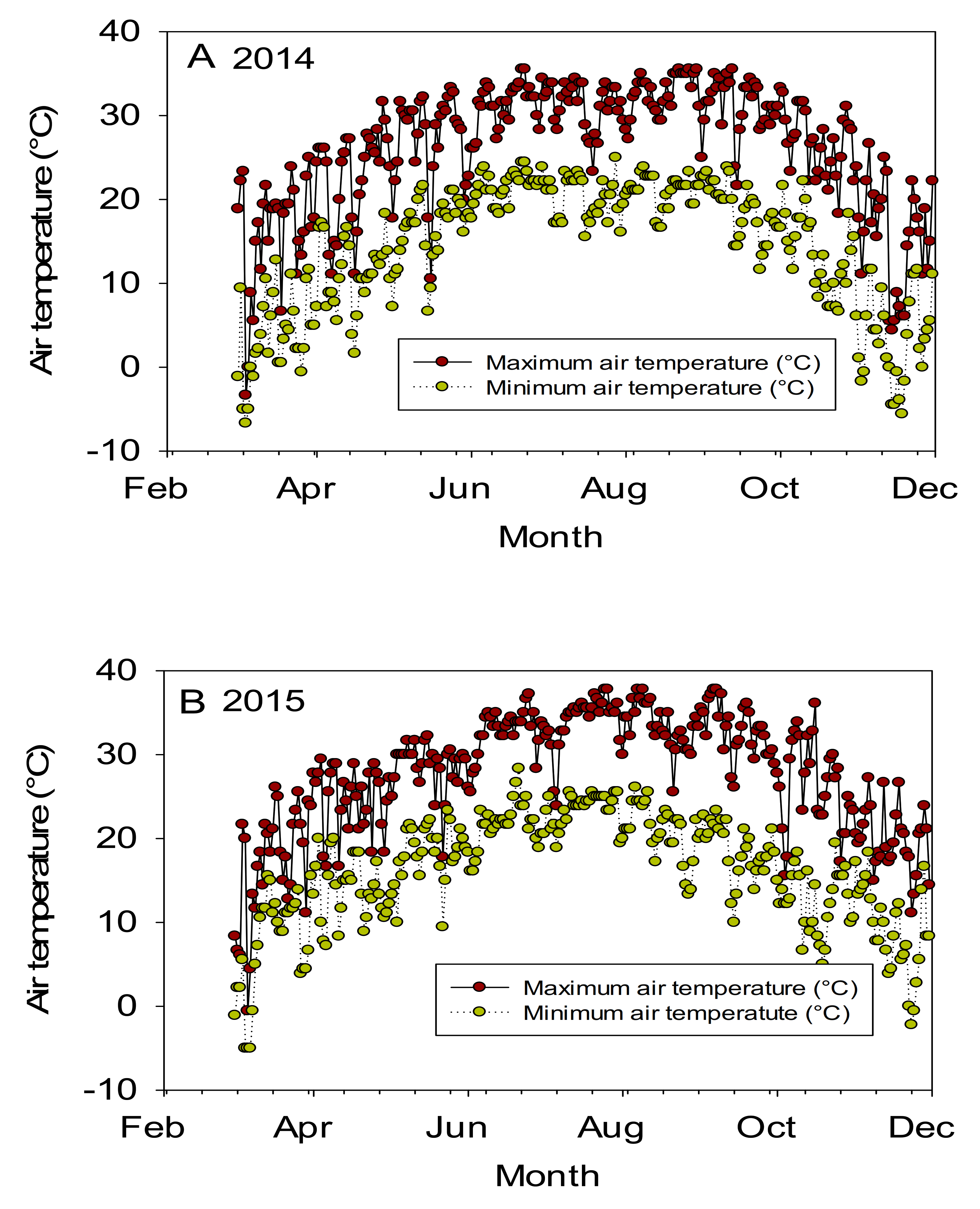 Plants 10 00525 g001