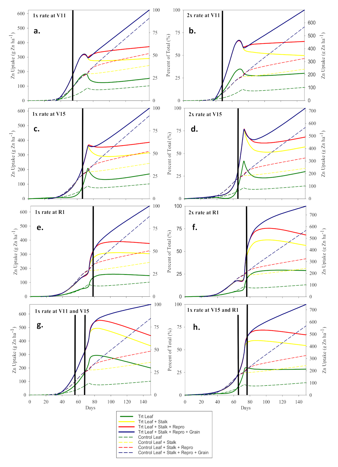 Plants 10 00528 g002 Plants 10 00528 g002