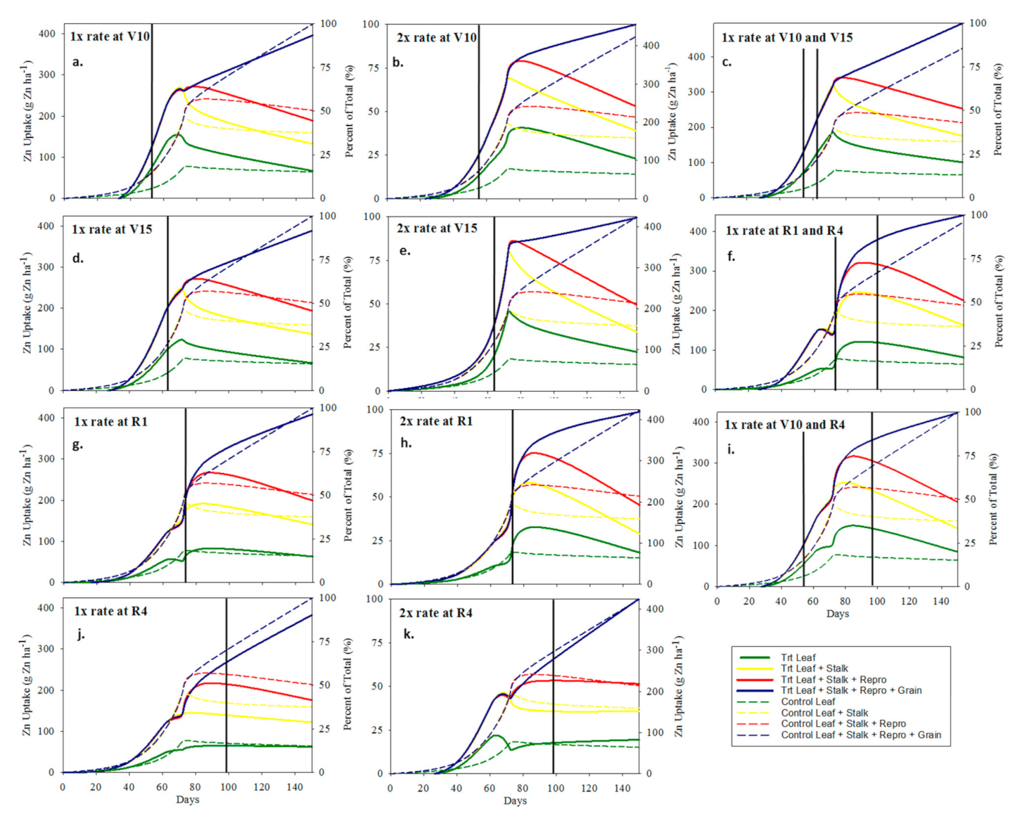 Plants 10 00528 g006 Plants 10 00528 g006