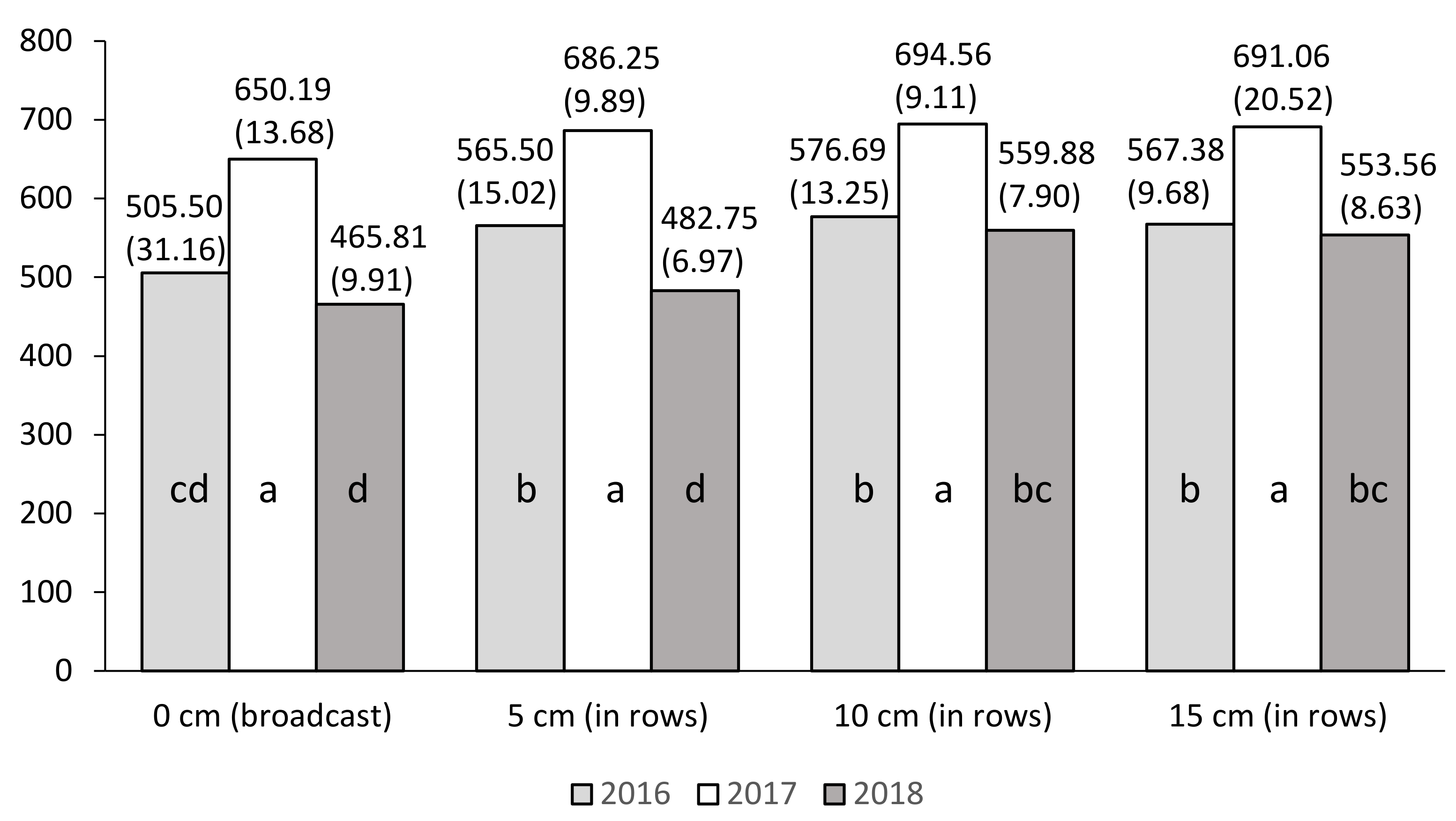 Plants 10 00535 g002 Plants 10 00535 g002