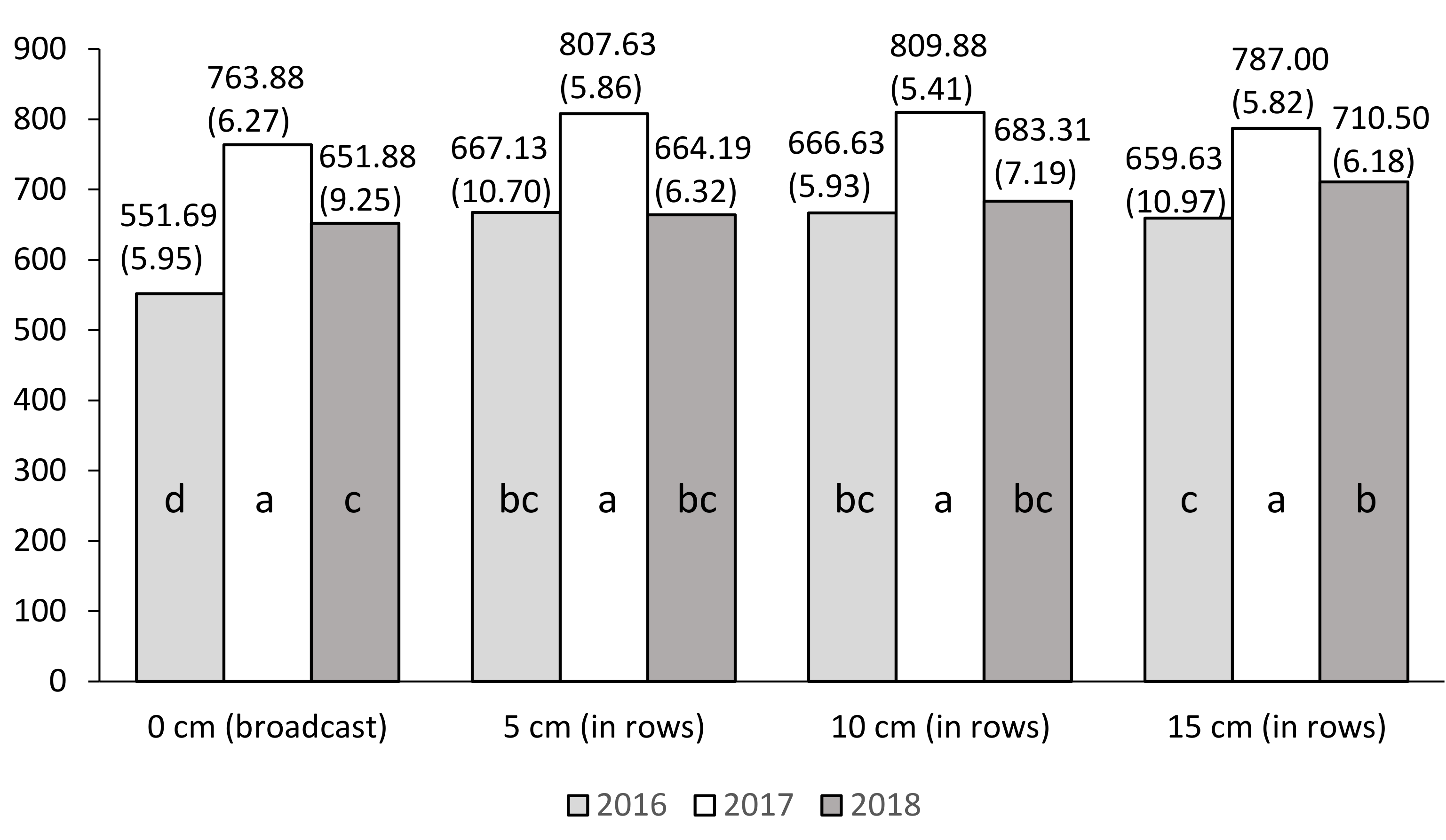 Plants 10 00535 g003 Plants 10 00535 g003