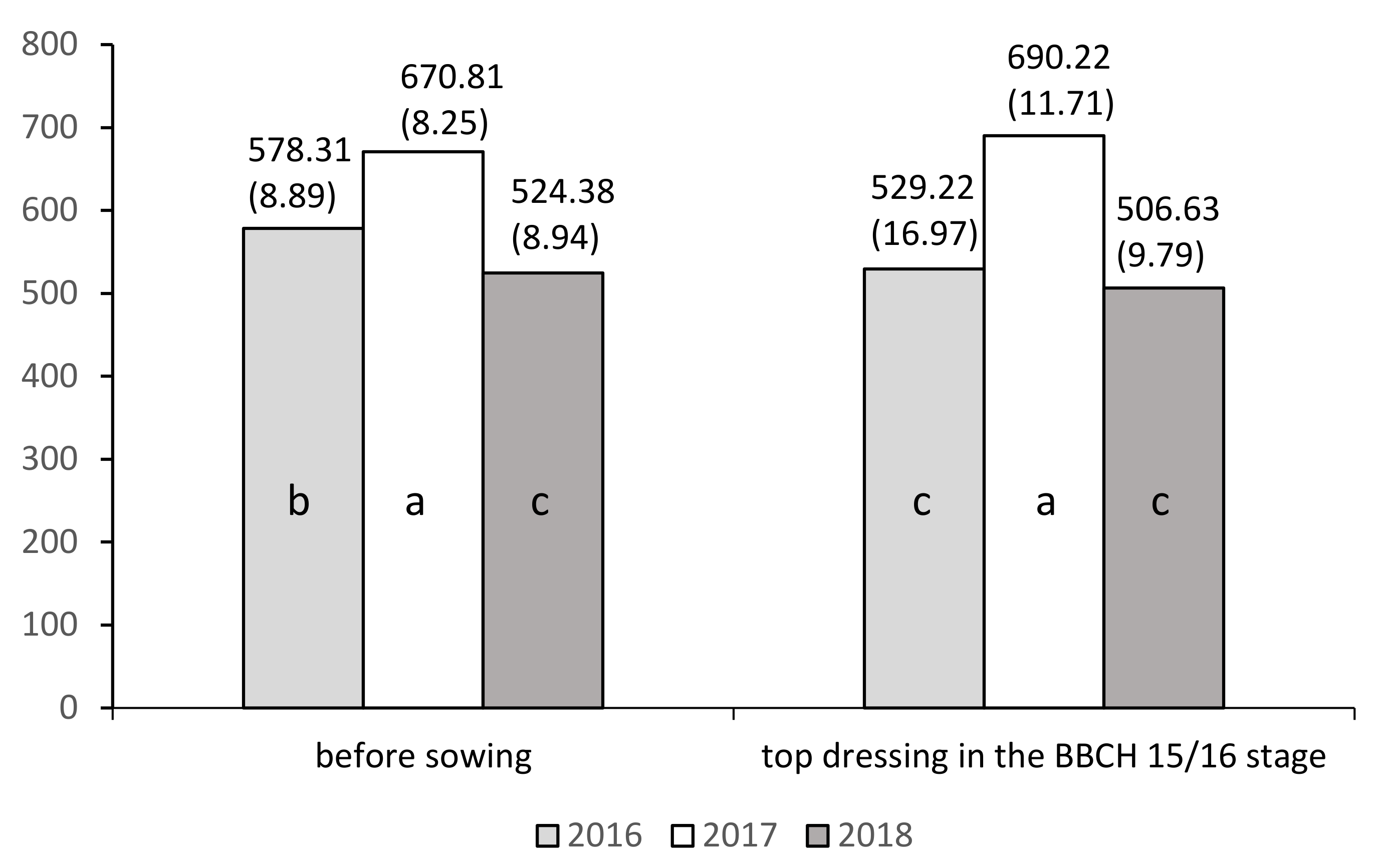 Plants 10 00535 g004 Plants 10 00535 g004