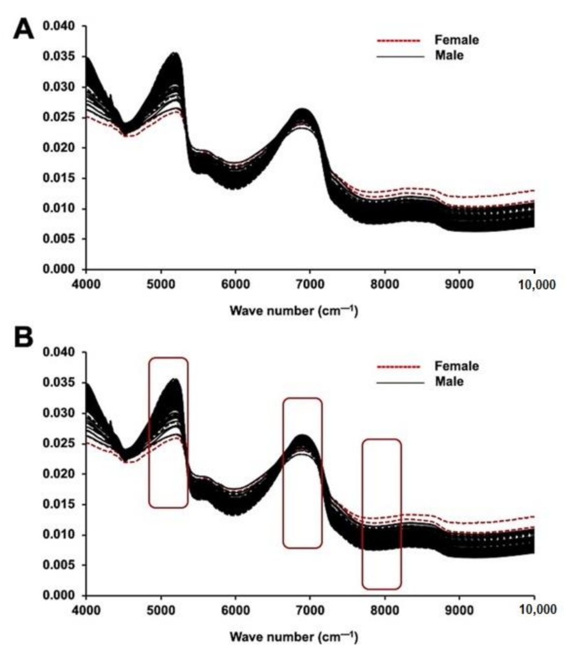 Plants 10 00536 g001 Plants 10 00536 g001