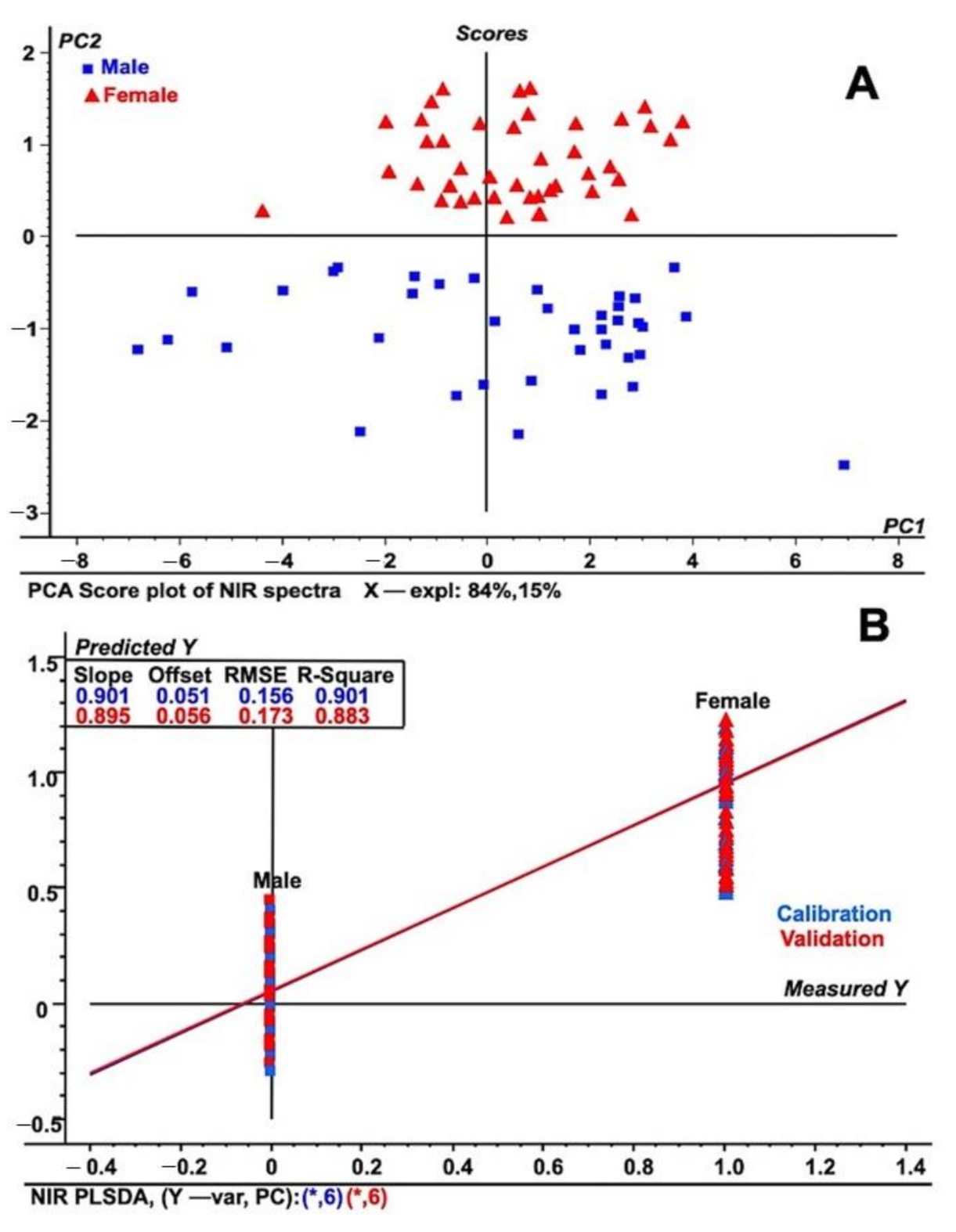 Plants 10 00536 g002 Plants 10 00536 g002