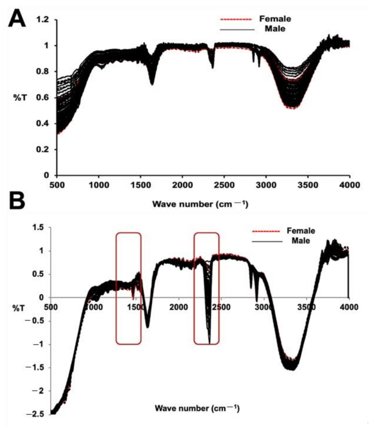 Plants 10 00536 g003 Plants 10 00536 g003