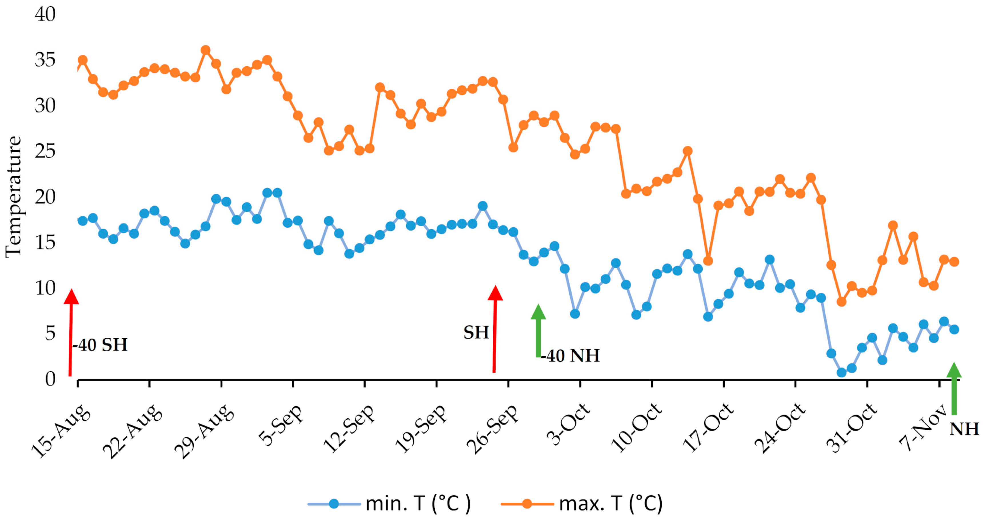 Plants 10 00537 g002