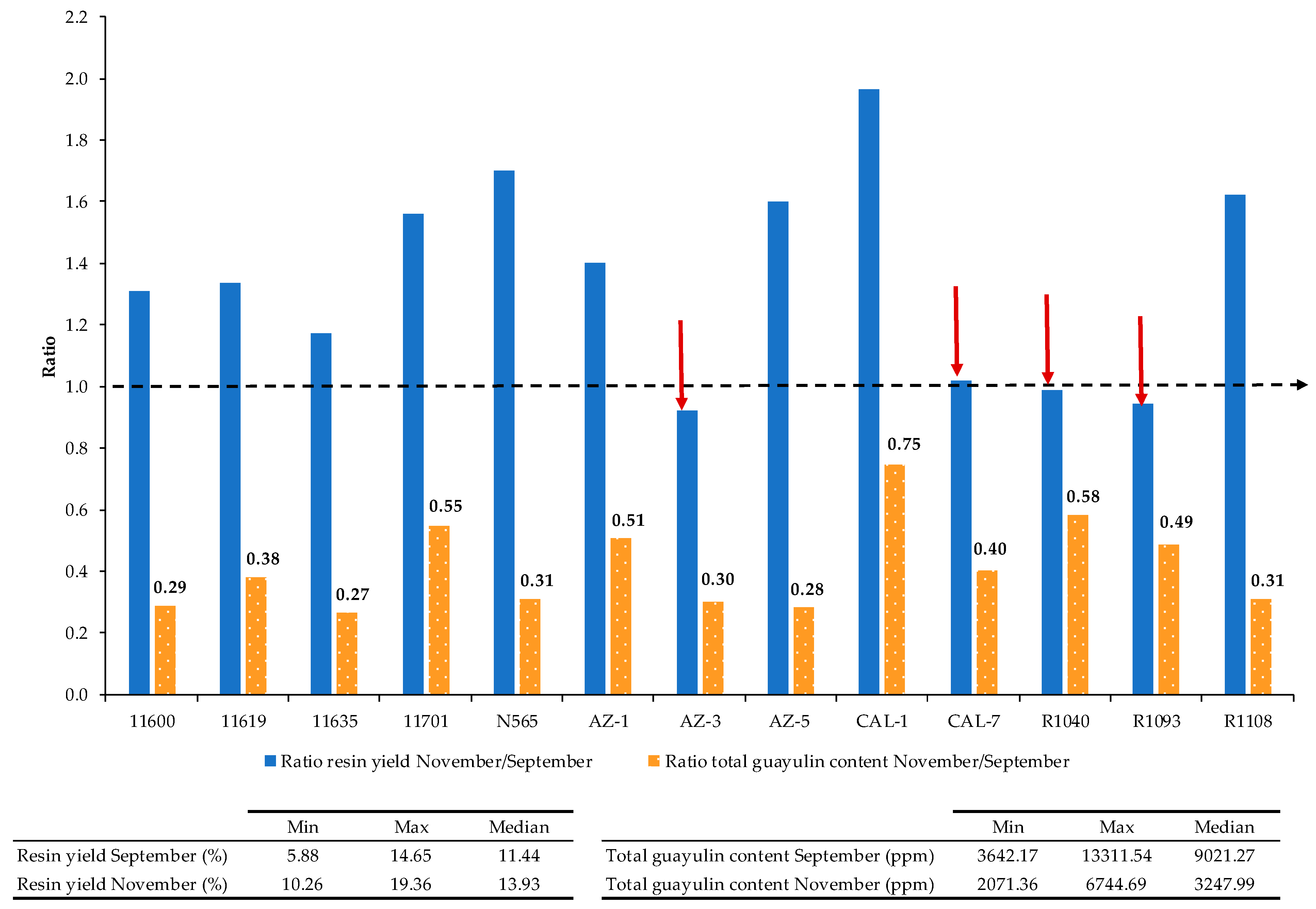 Plants 10 00537 g003