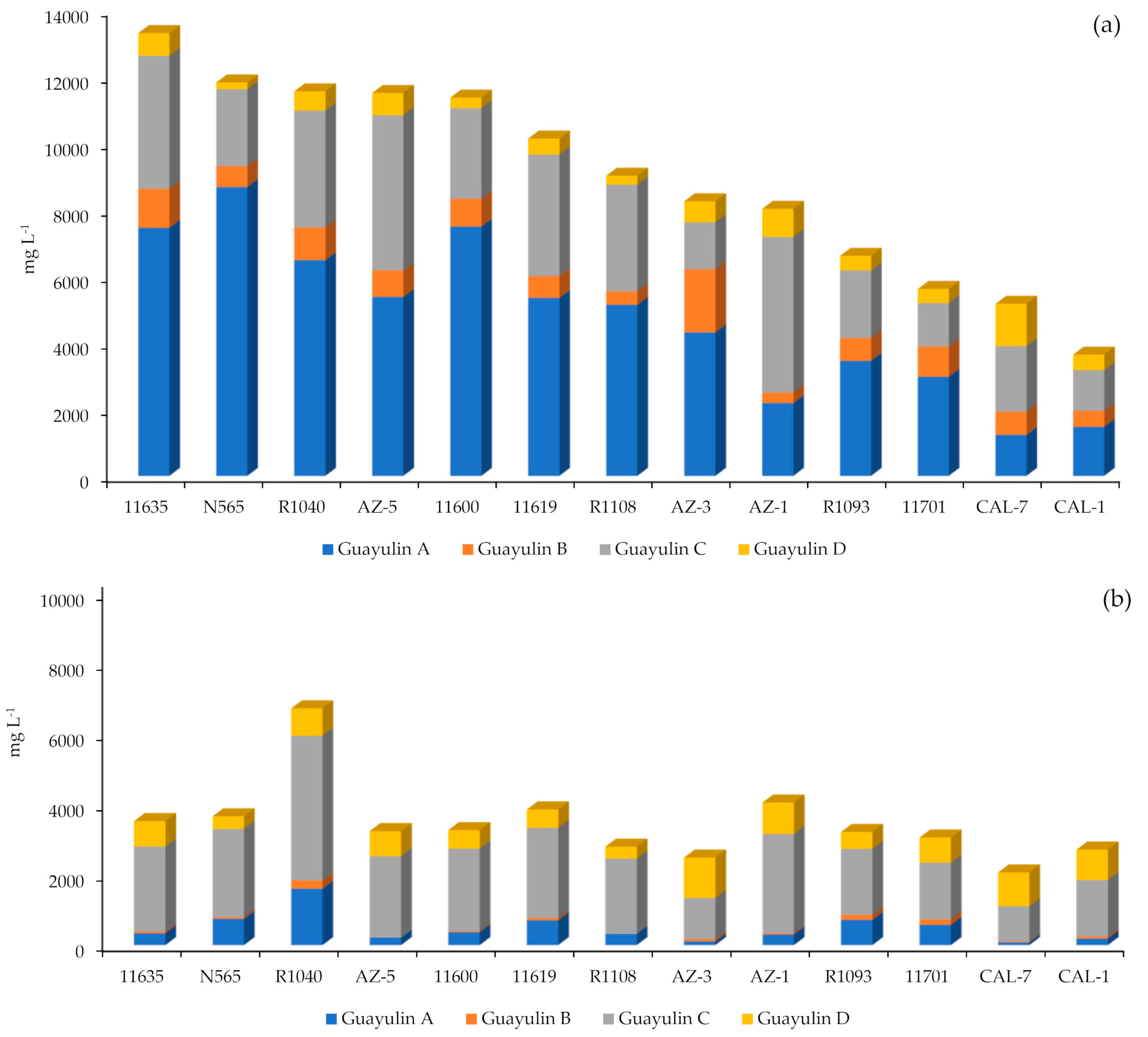 Plants 10 00537 g005