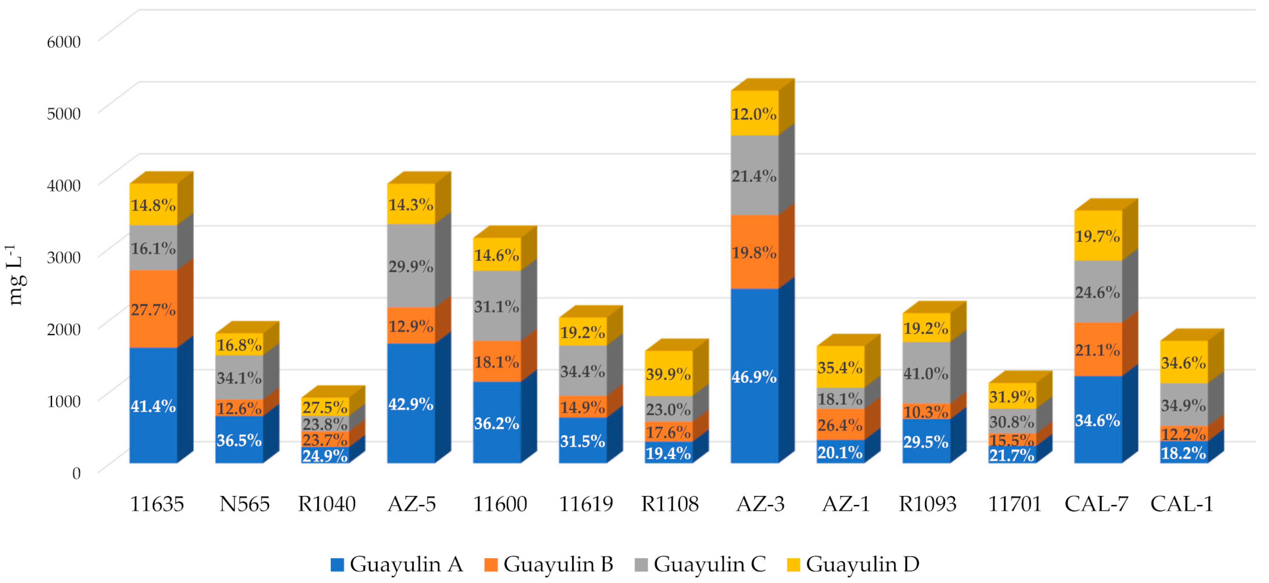 Plants 10 00537 g006