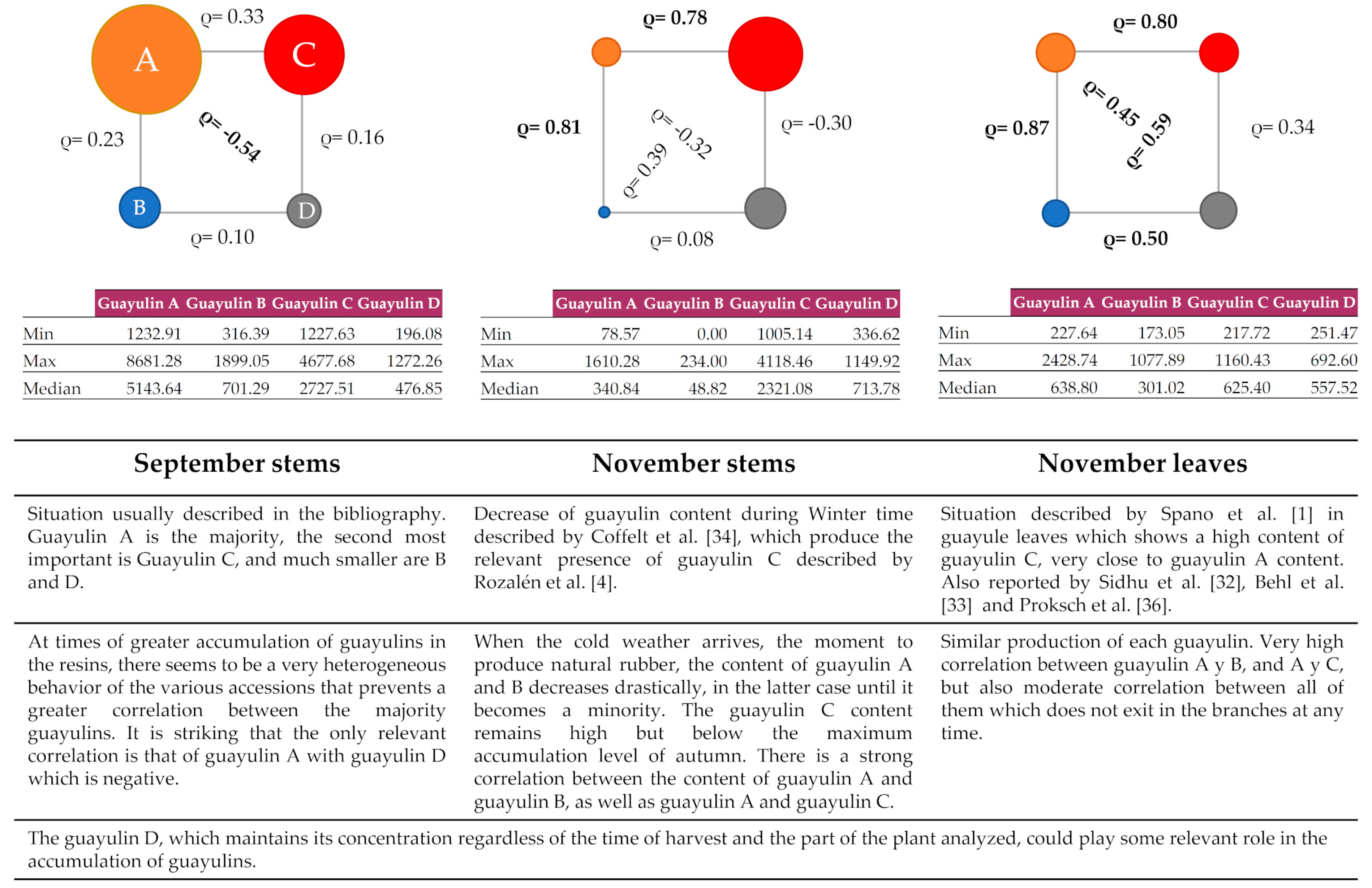 Plants 10 00537 g007