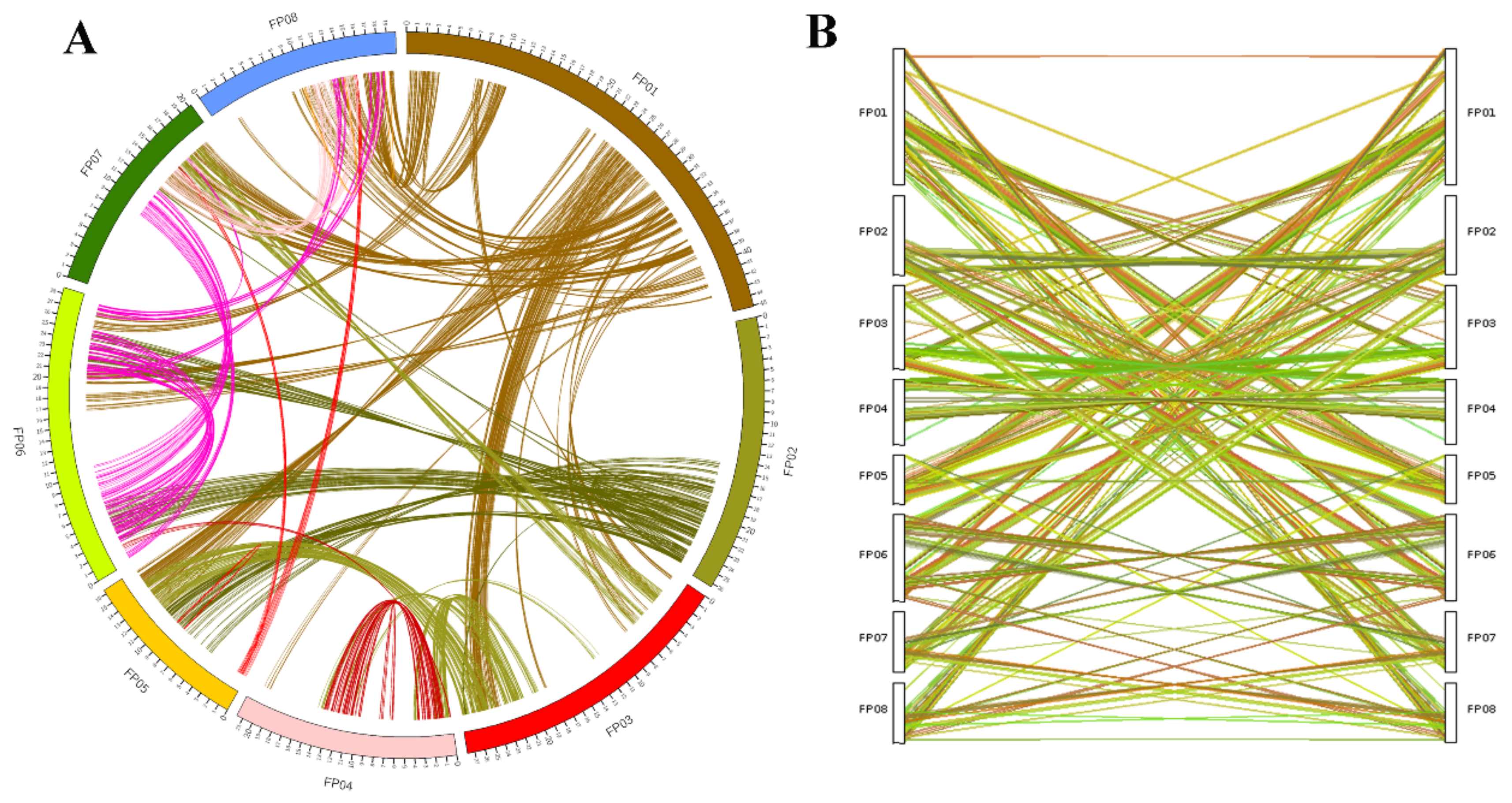 Plants 10 00538 g003