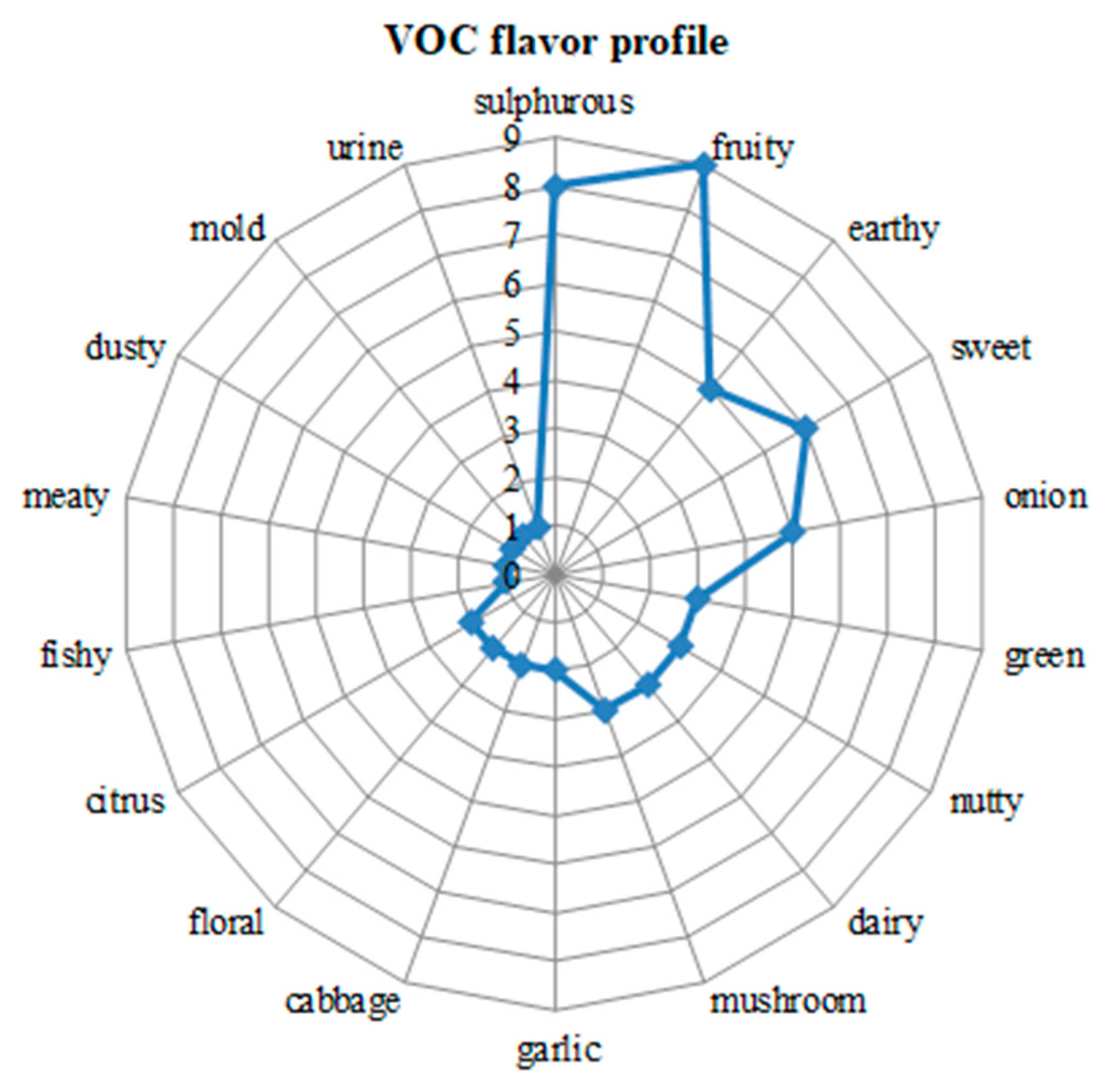 Plants 10 00540 g001 Plants 10 00540 g001