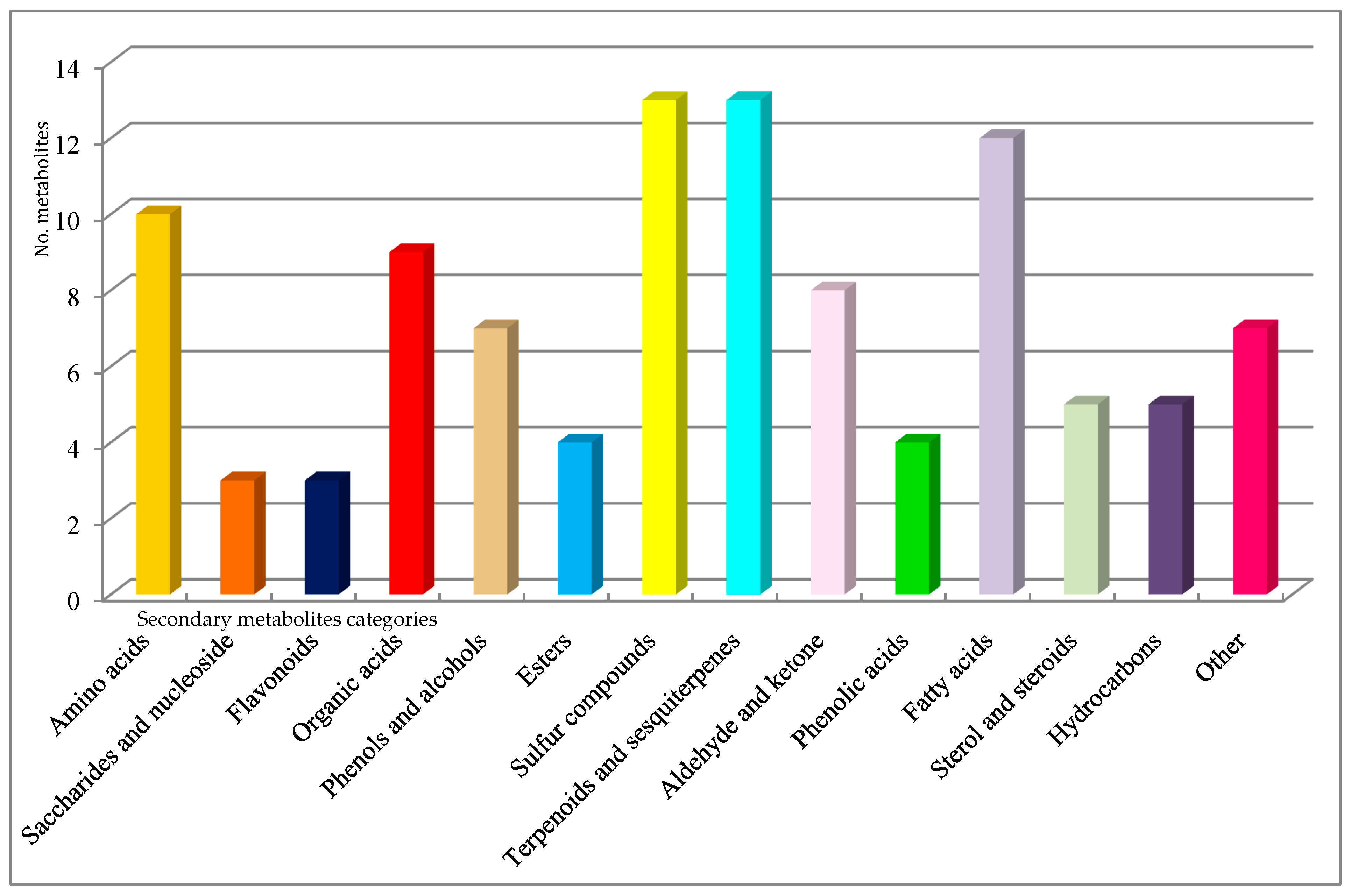 Plants 10 00540 g002 Plants 10 00540 g002