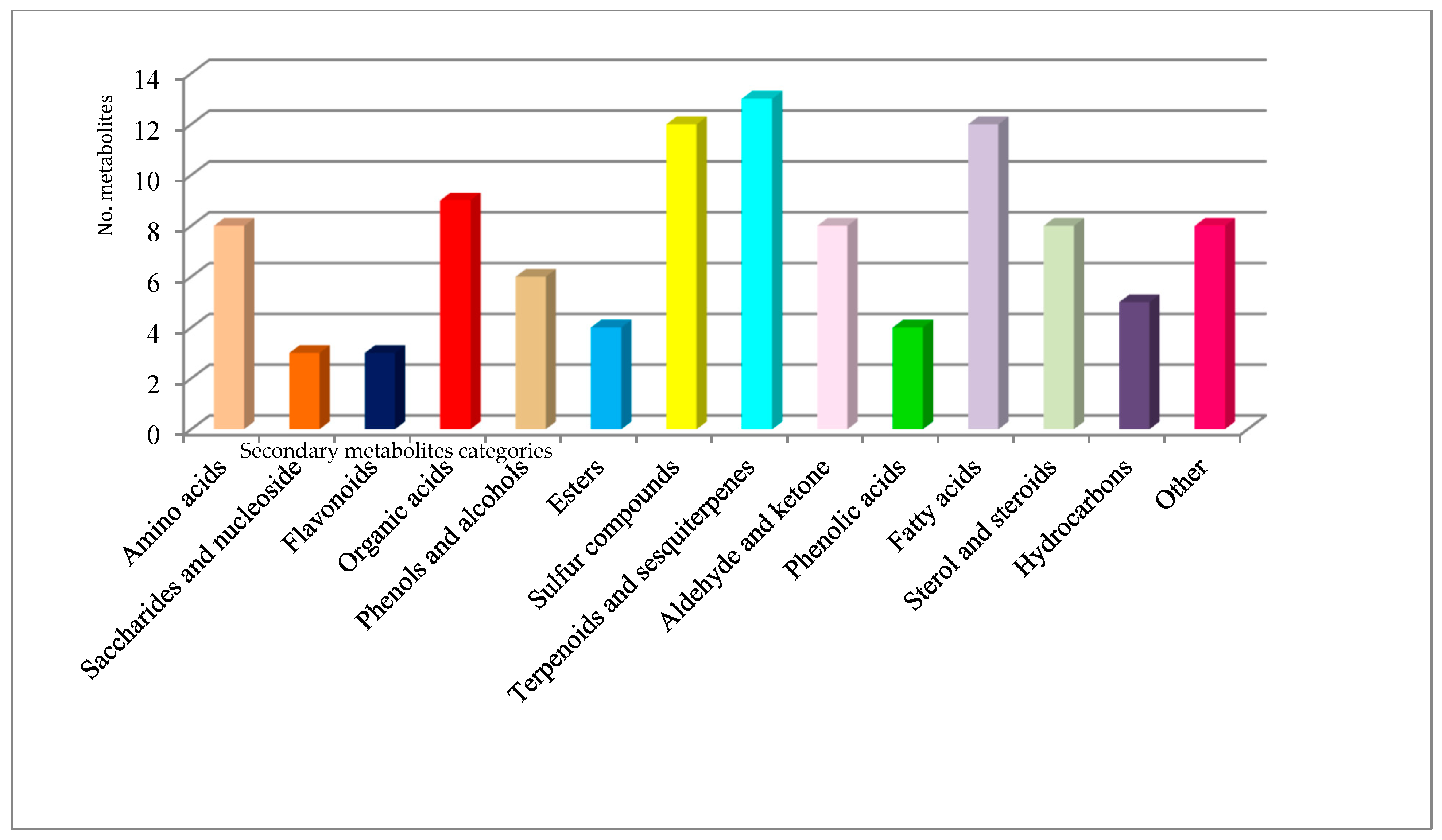 Plants 10 00540 g003 Plants 10 00540 g003