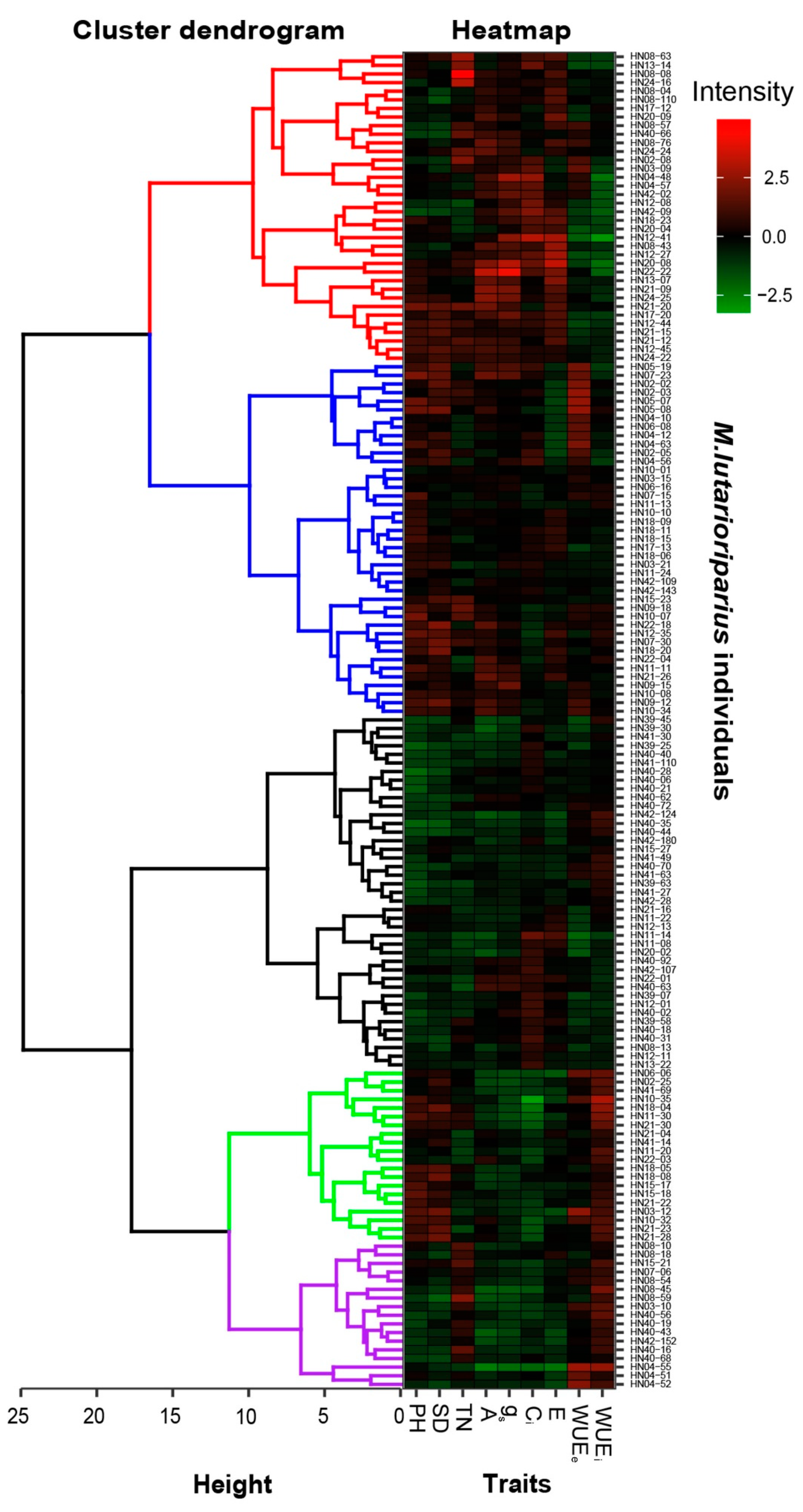 Plants 10 00544 g005