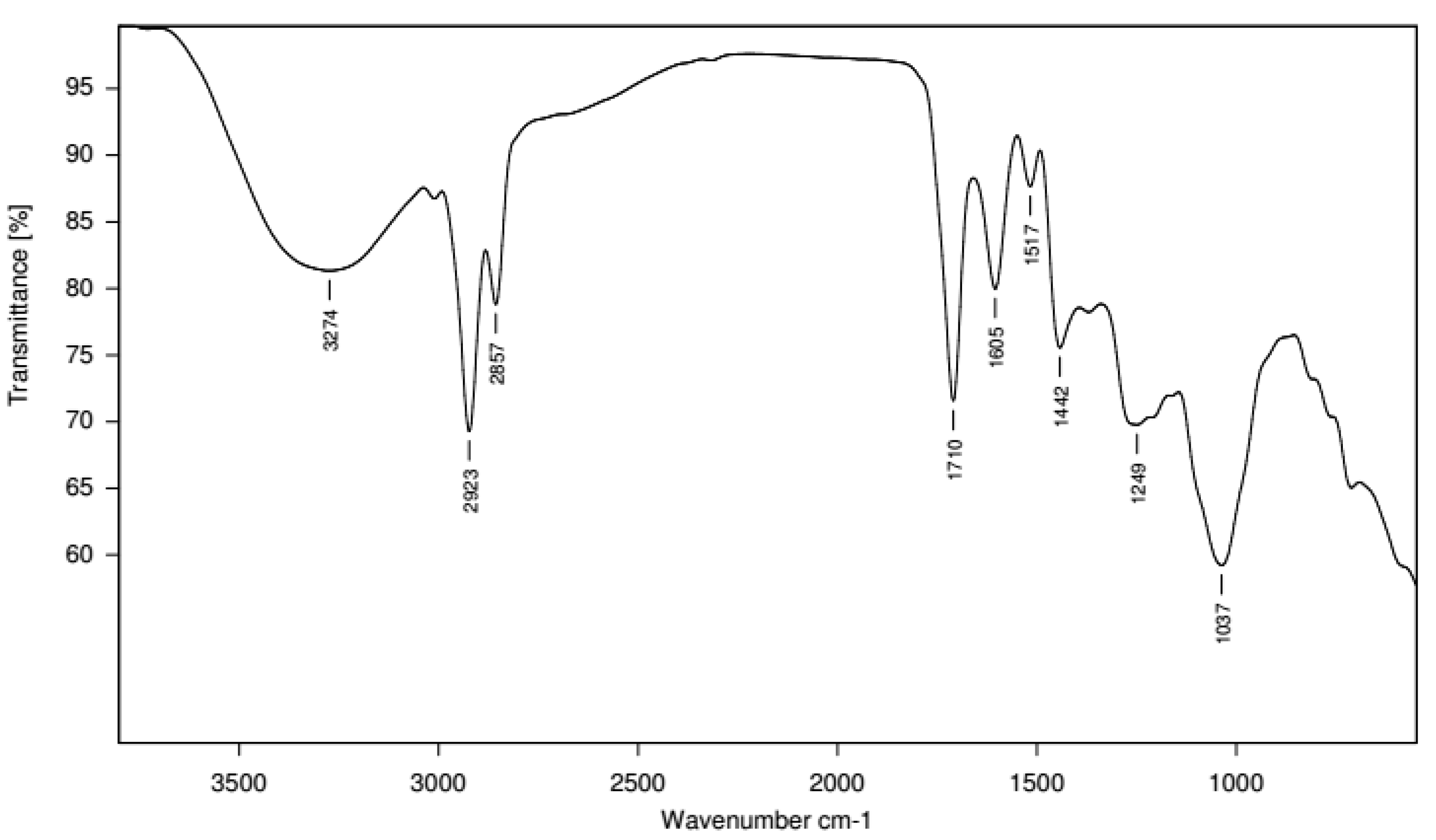 Plants 10 00545 g001