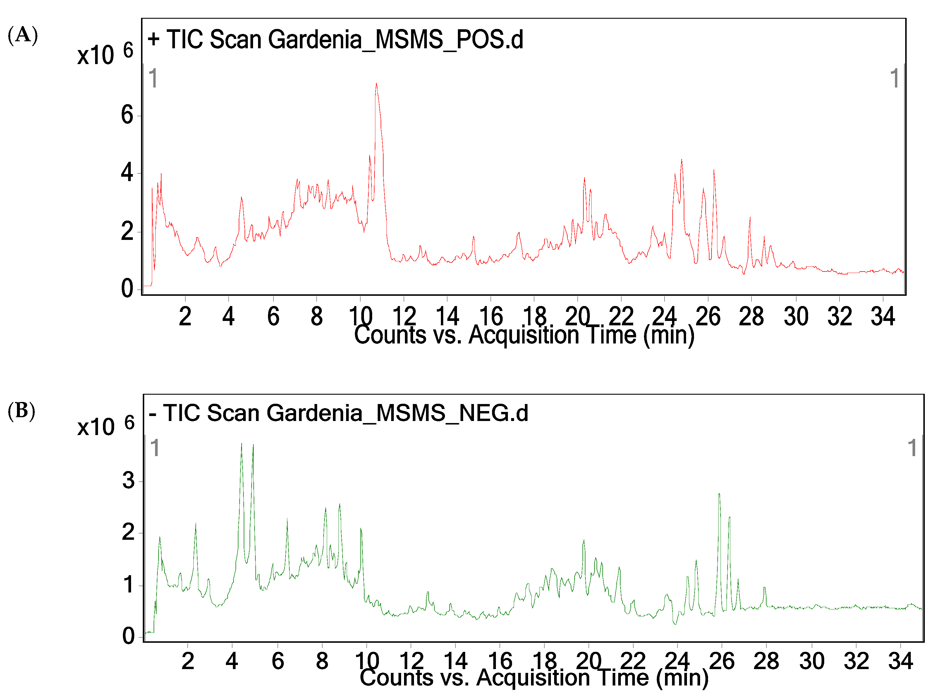 Plants 10 00545 g002