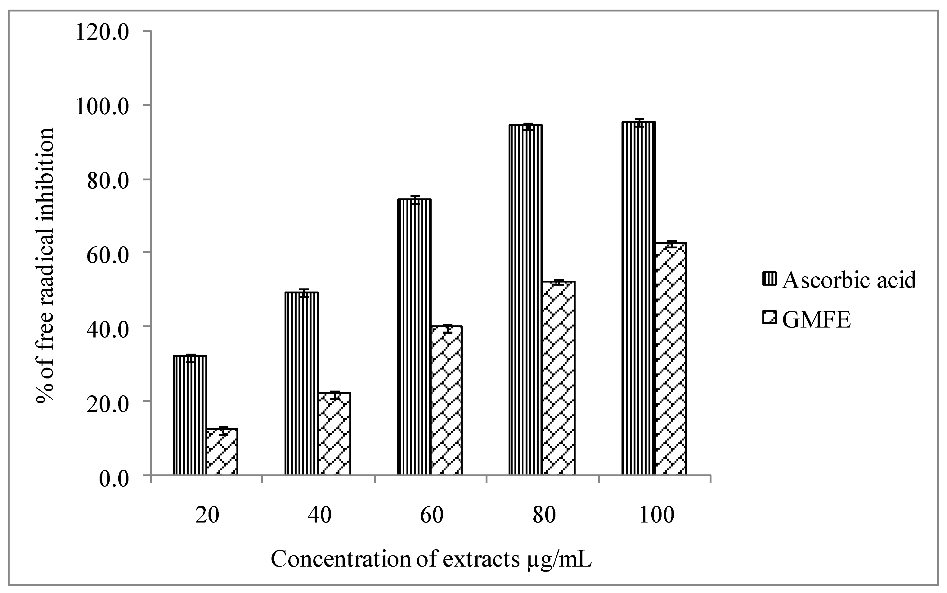 Plants 10 00545 g003