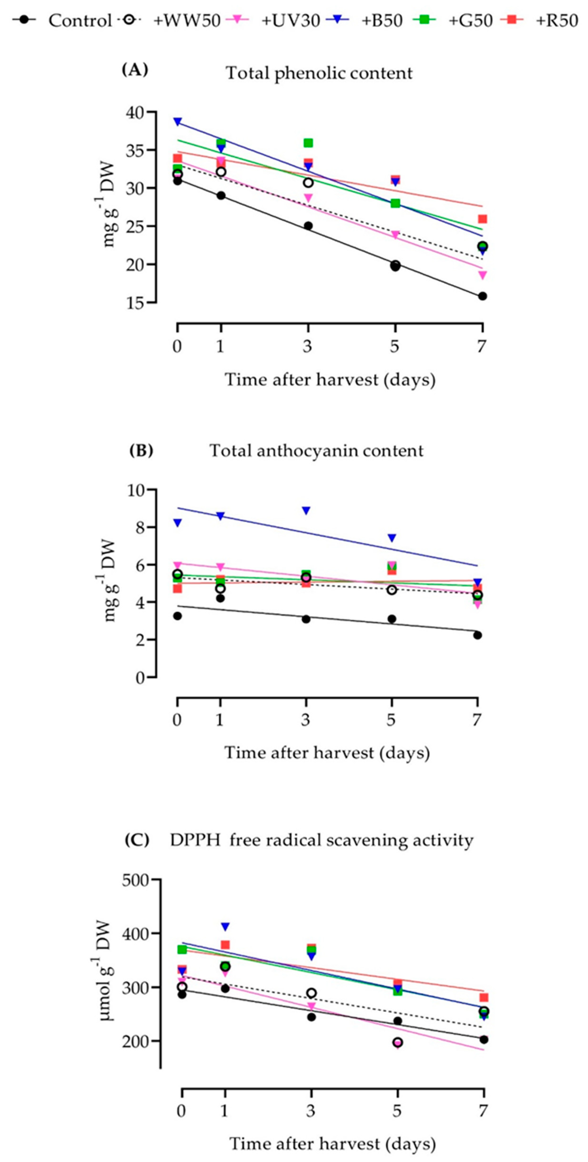 Plants 10 00549 g002 Plants 10 00549 g002