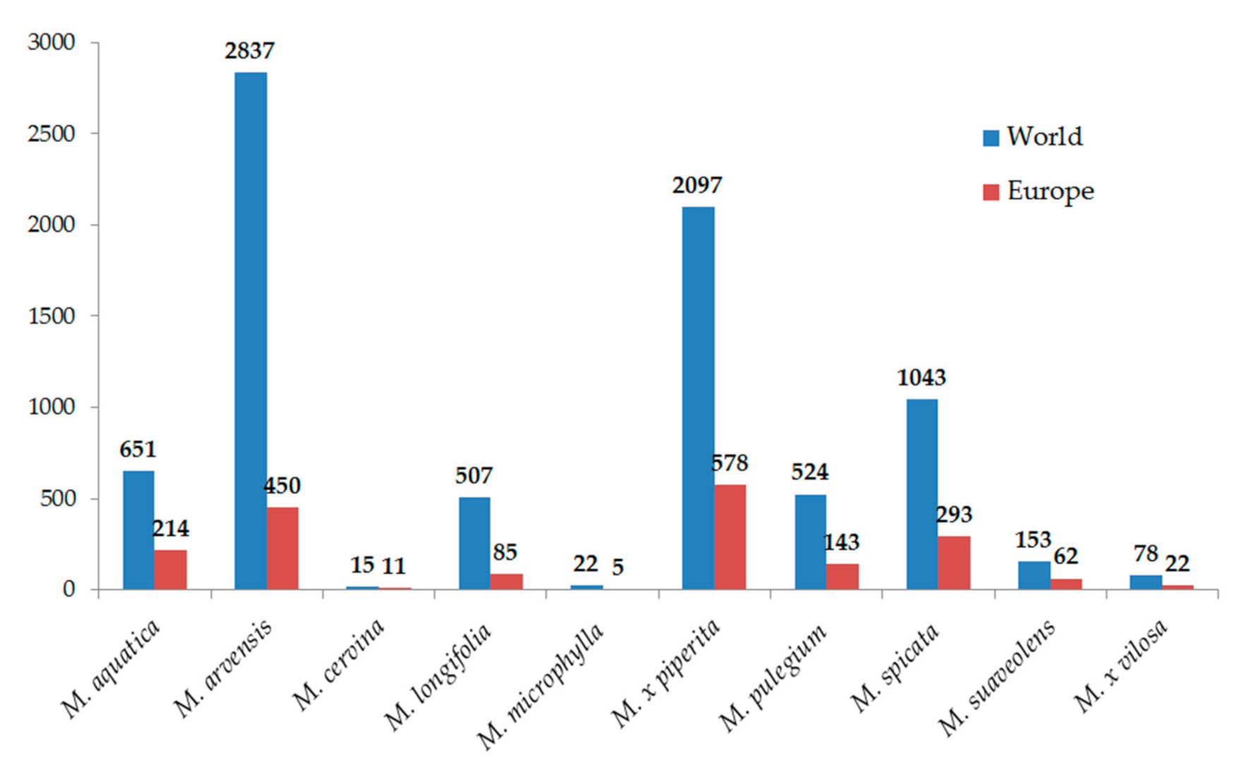 Plants 10 00550 g001 Plants 10 00550 g001