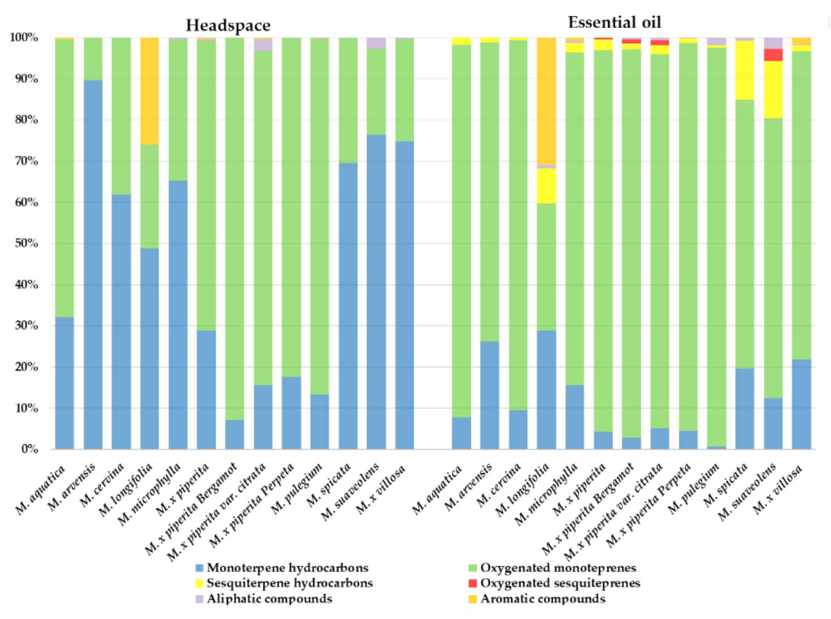 Plants 10 00550 g003 Plants 10 00550 g003