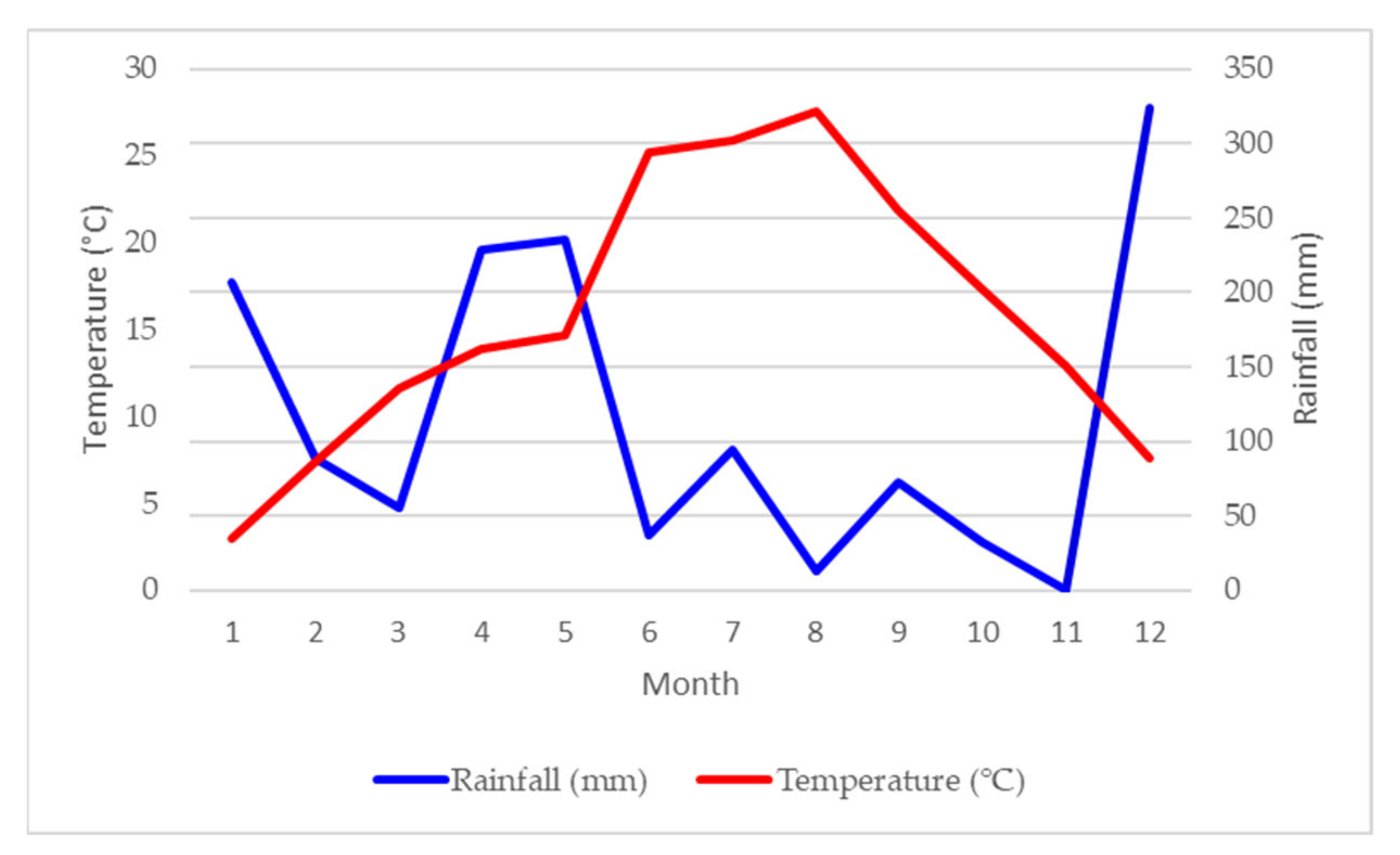 Plants 10 00551 g001 Plants 10 00551 g001