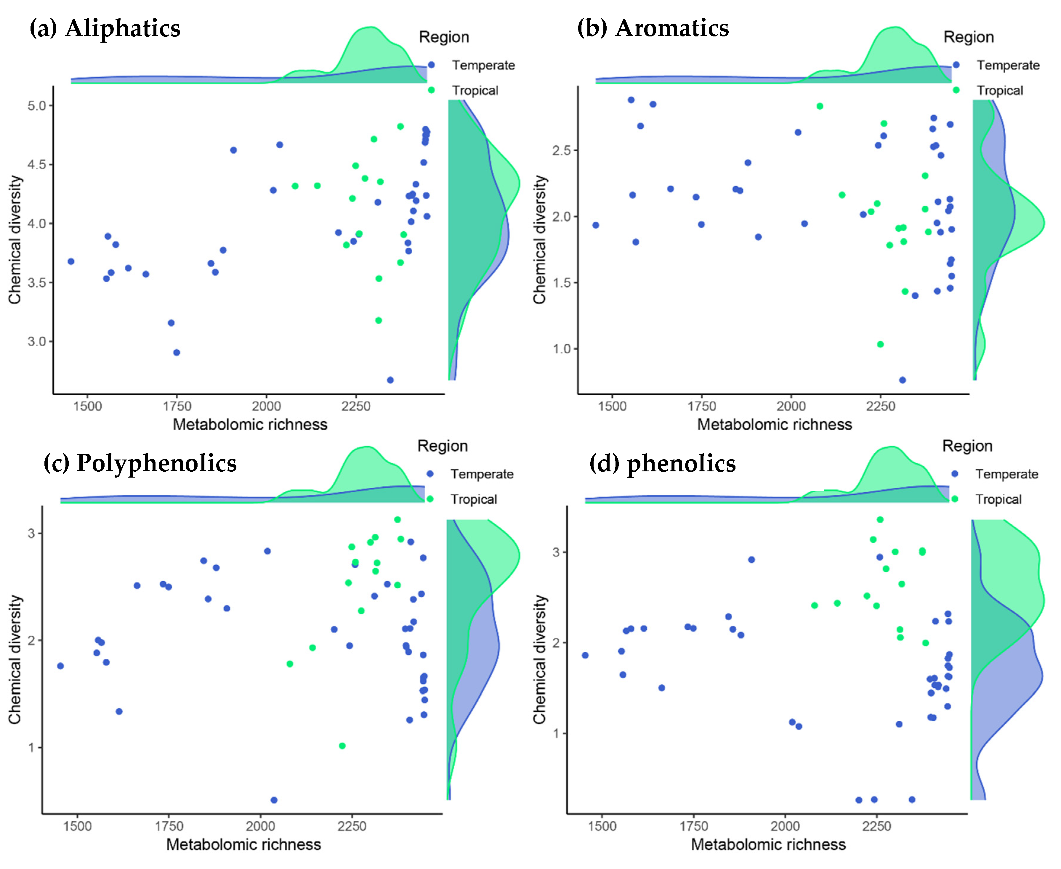 Plants 10 00554 g001 Plants 10 00554 g001