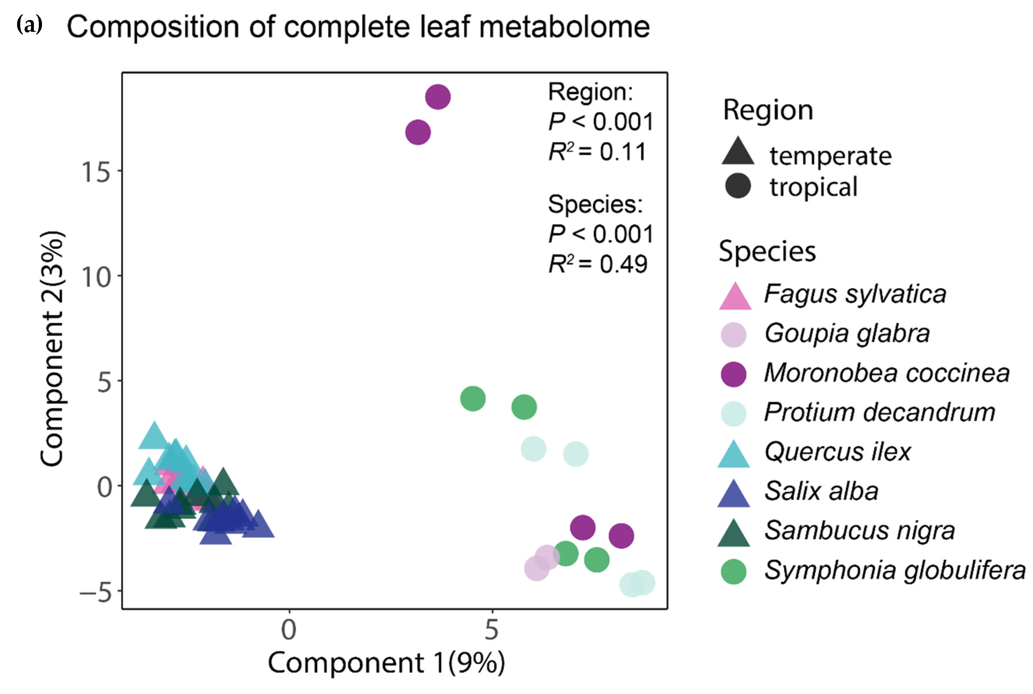 Plants 10 00554 g002a Plants 10 00554 g002a