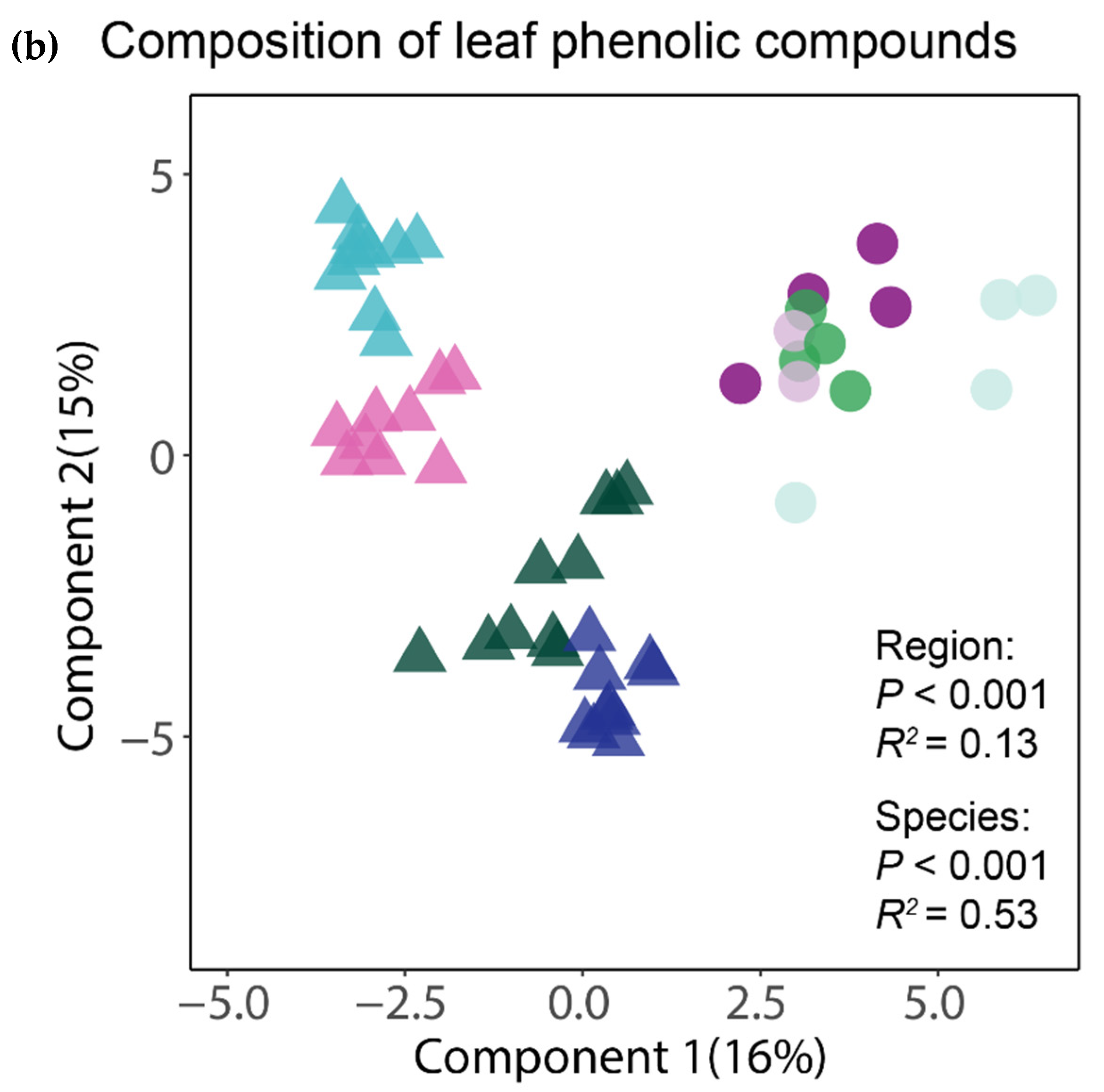 Plants 10 00554 g002b Plants 10 00554 g002b