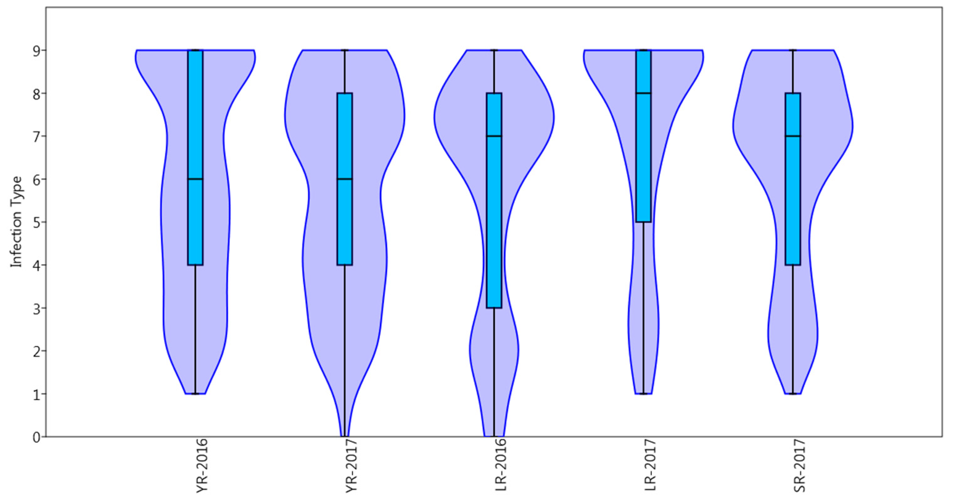 Plants 10 00558 g001