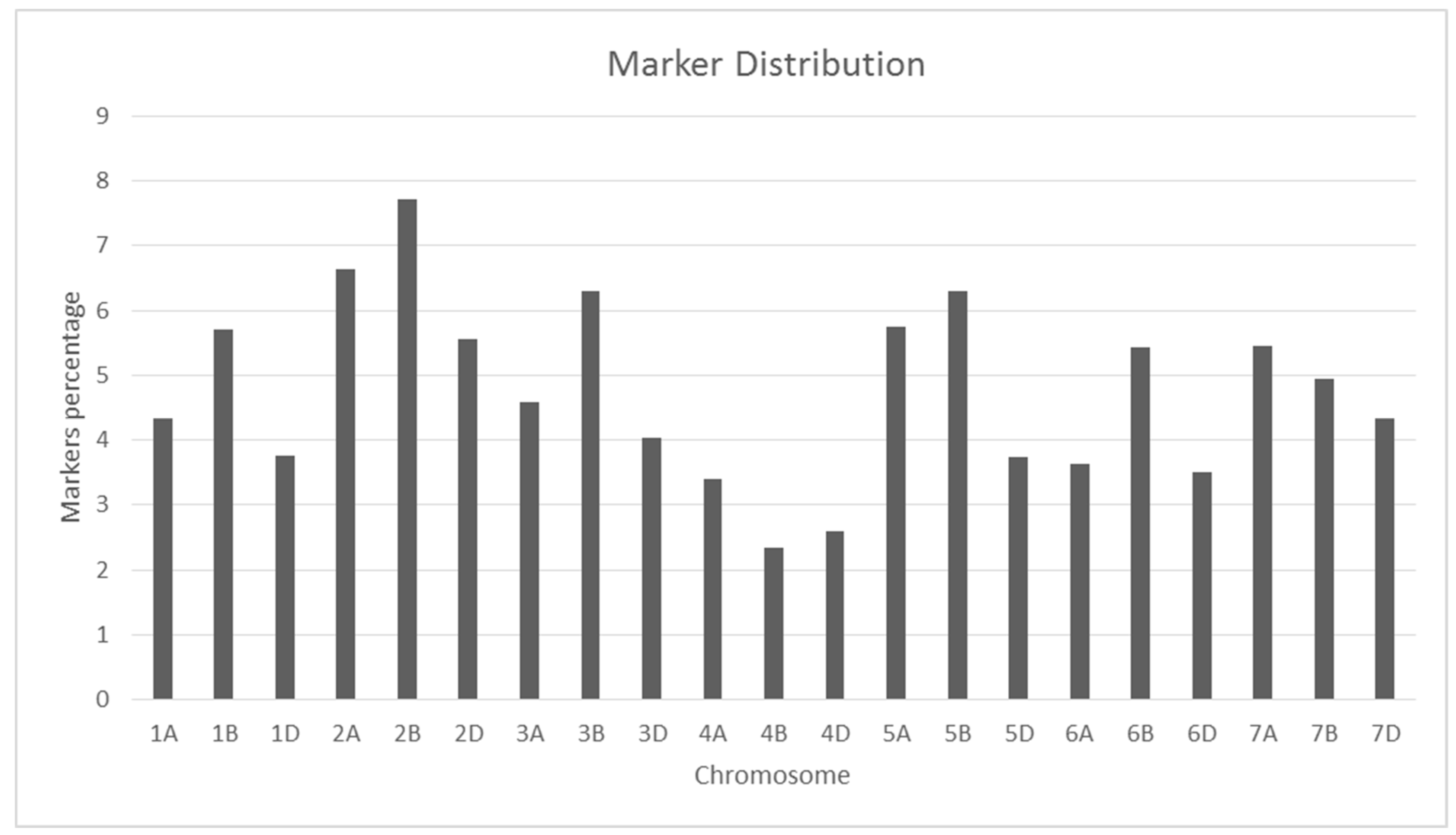 Plants 10 00558 g002