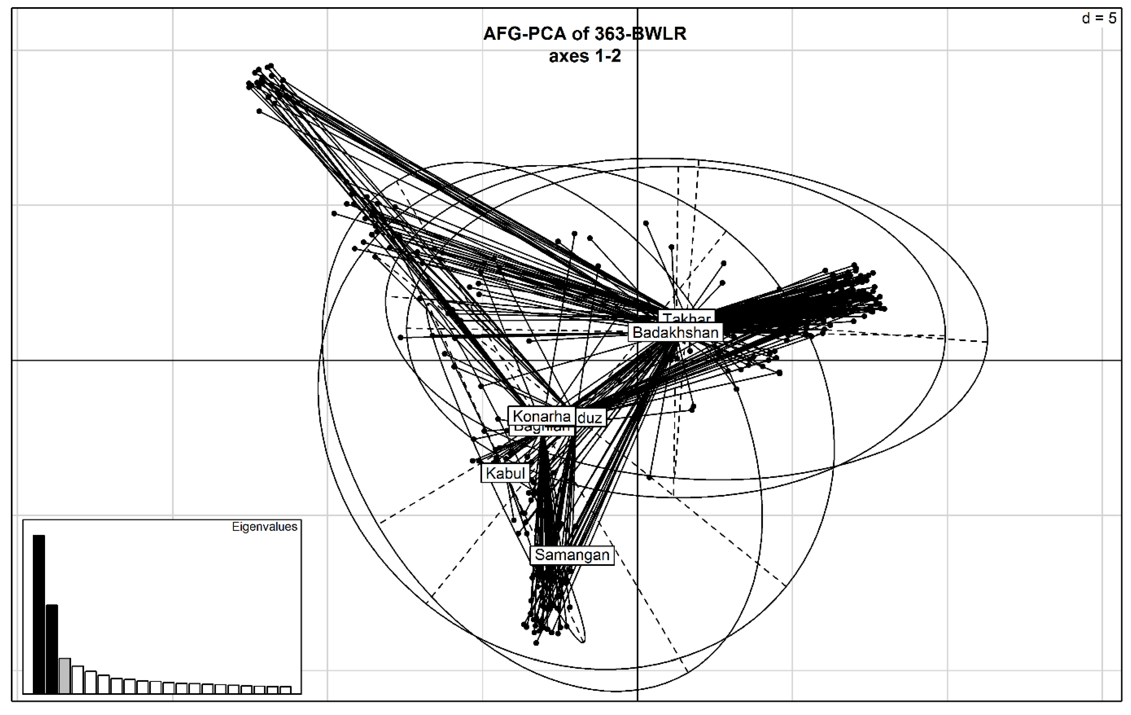 Plants 10 00558 g003