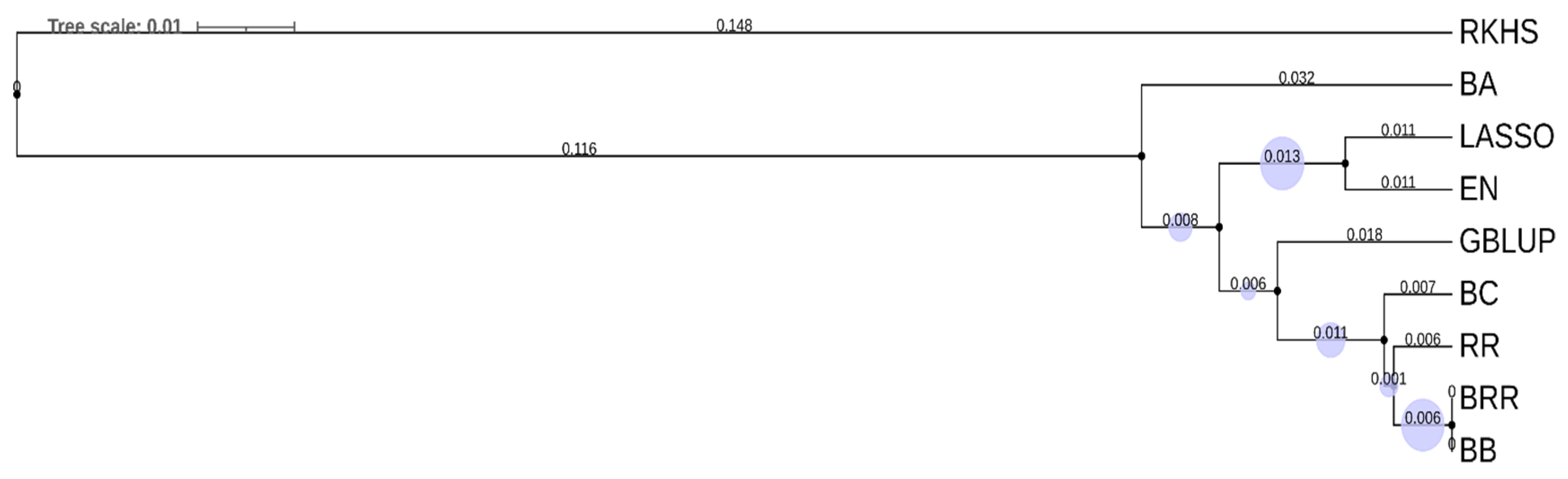 Plants 10 00558 g004