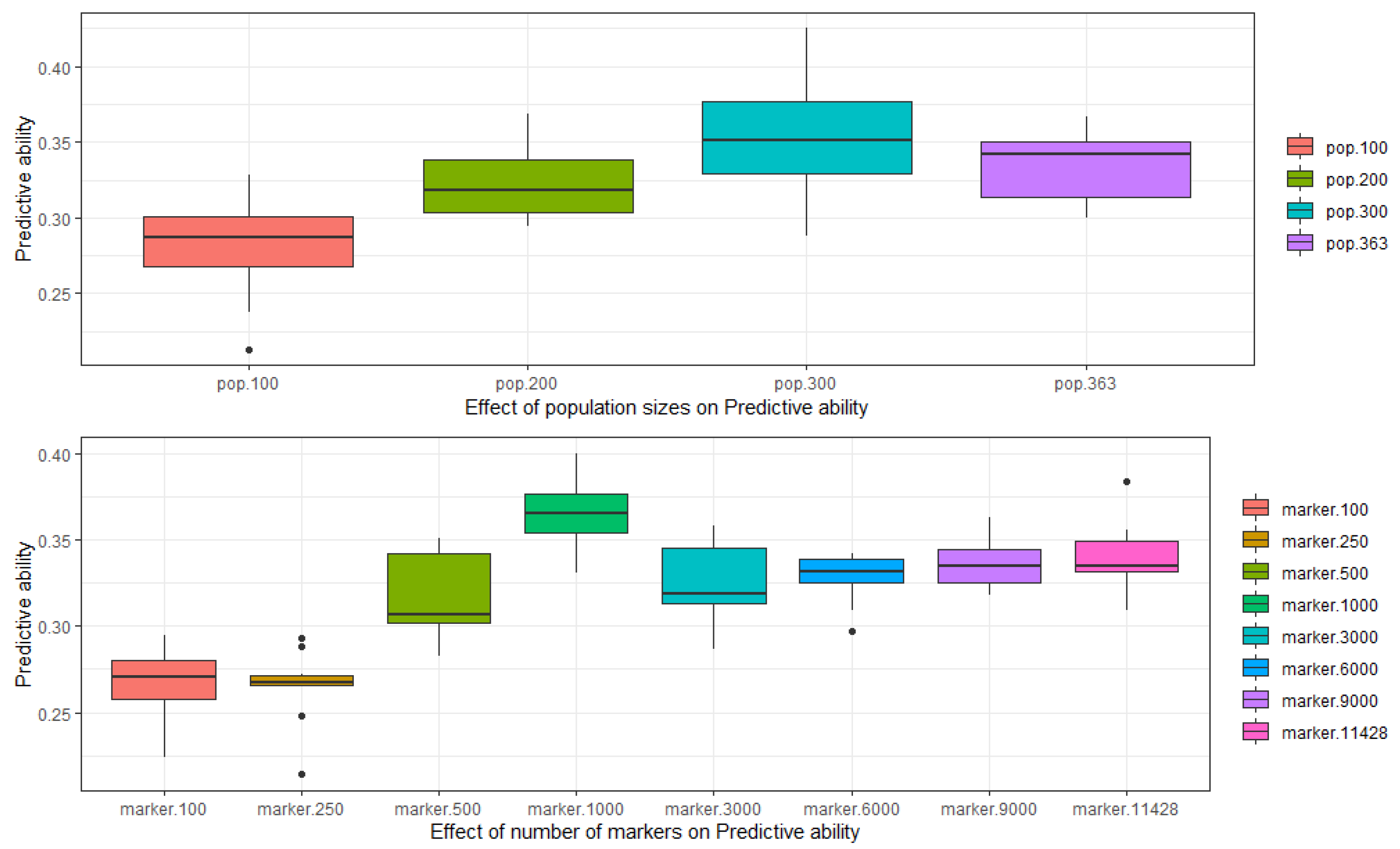 Plants 10 00558 g005