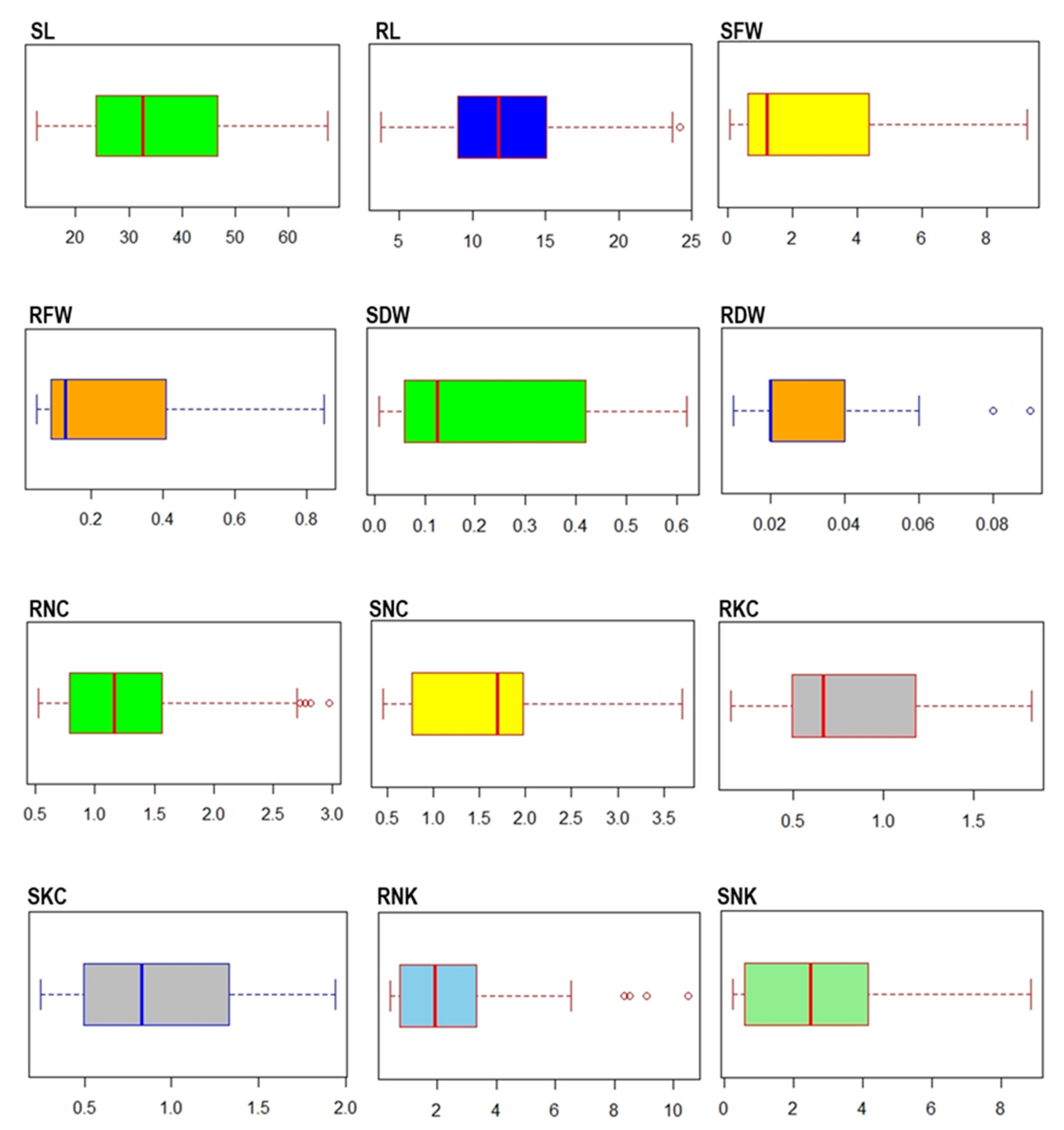 Plants 10 00559 g001