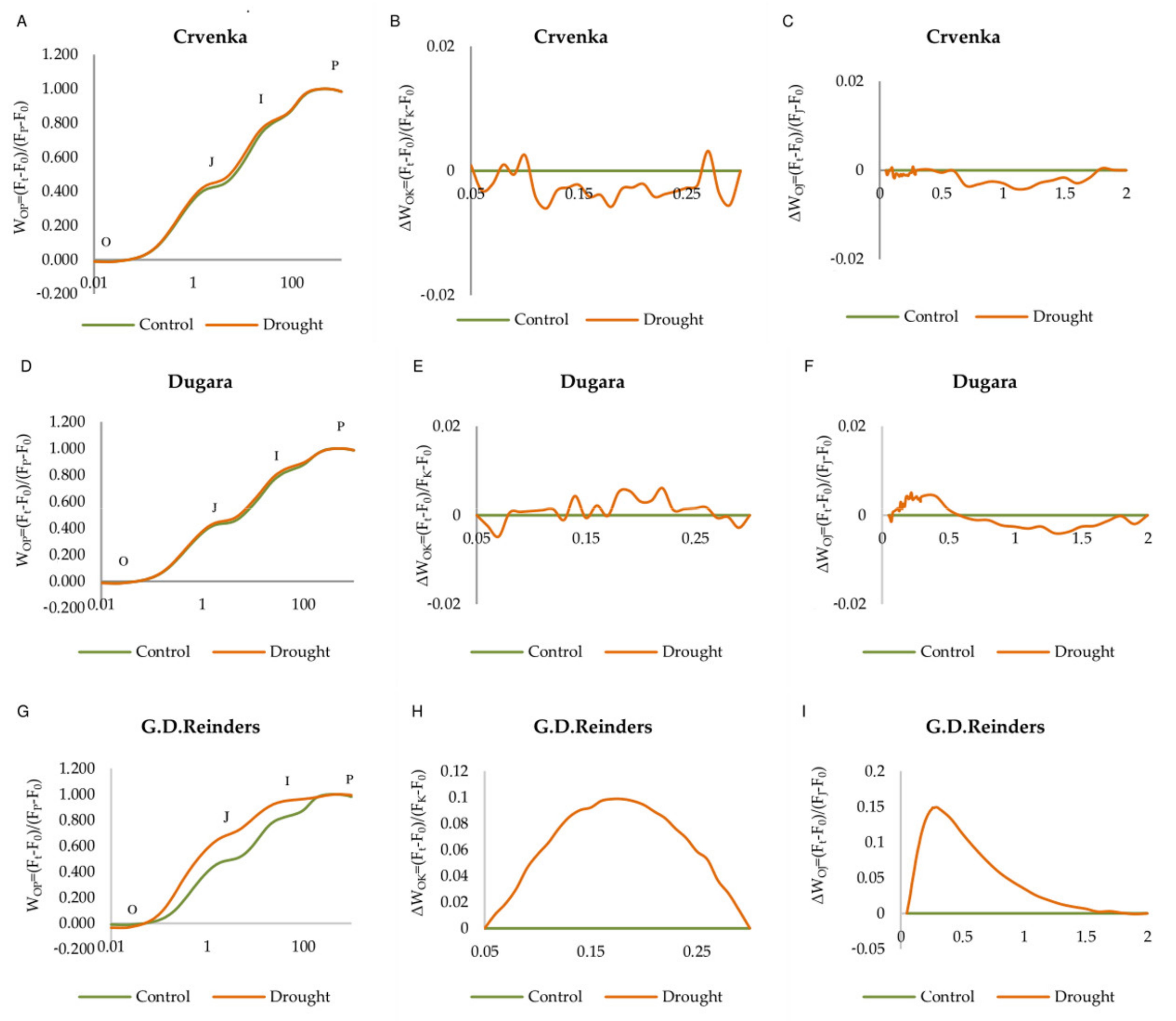 Plants 10 00561 g003 Plants 10 00561 g003