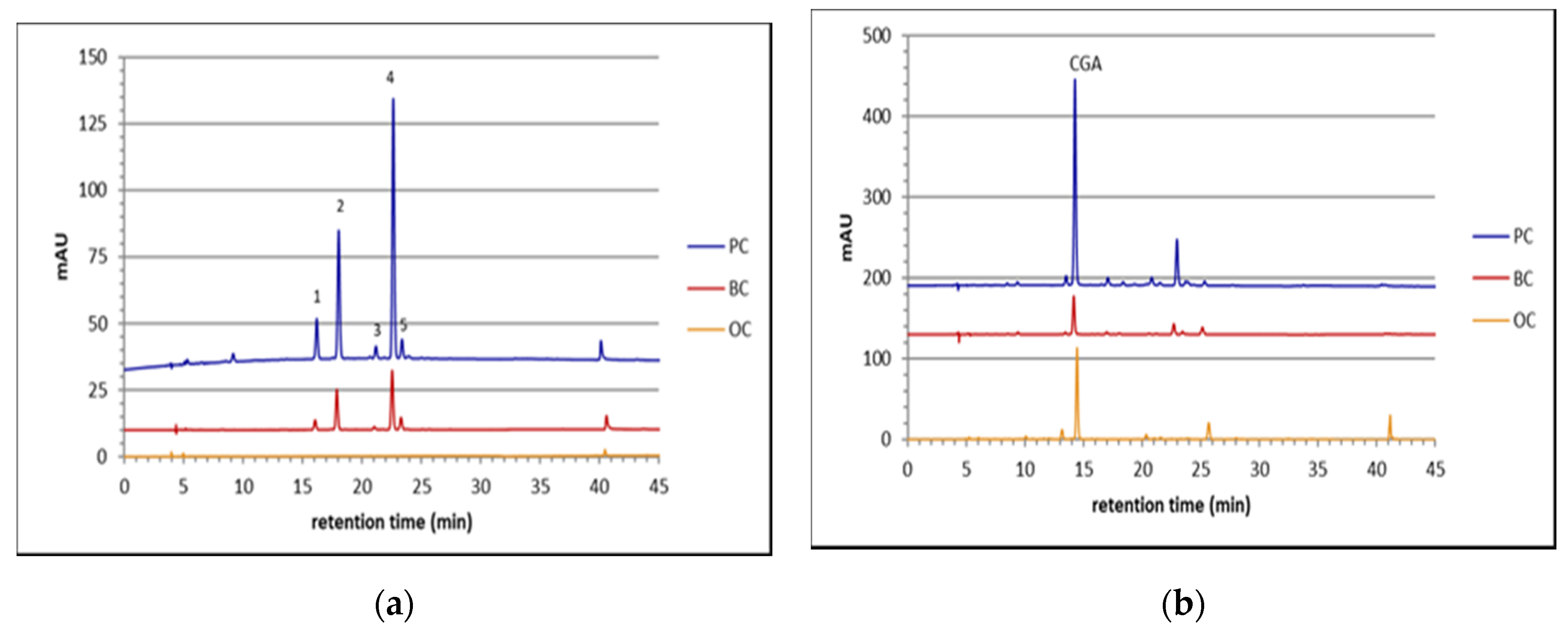 Plants 10 00564 g003 Plants 10 00564 g003