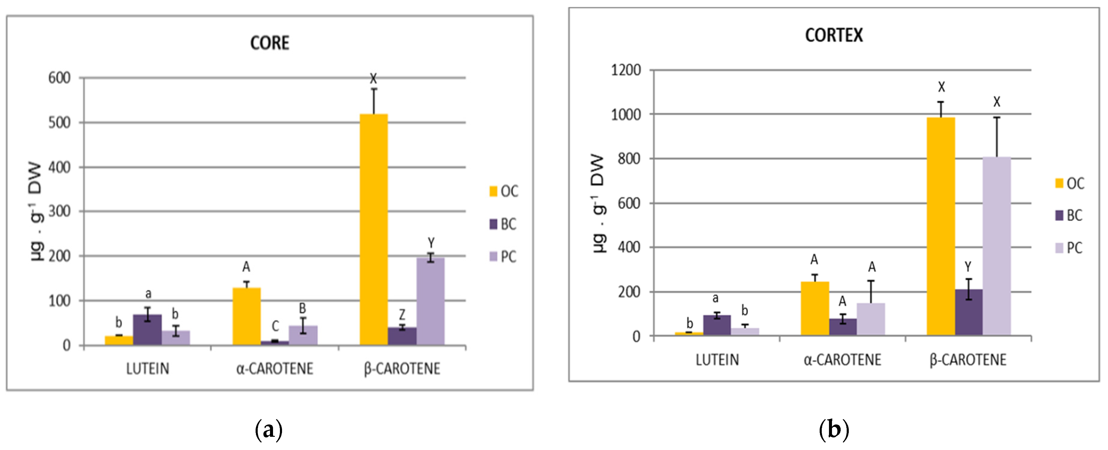 Plants 10 00564 g005 Plants 10 00564 g005