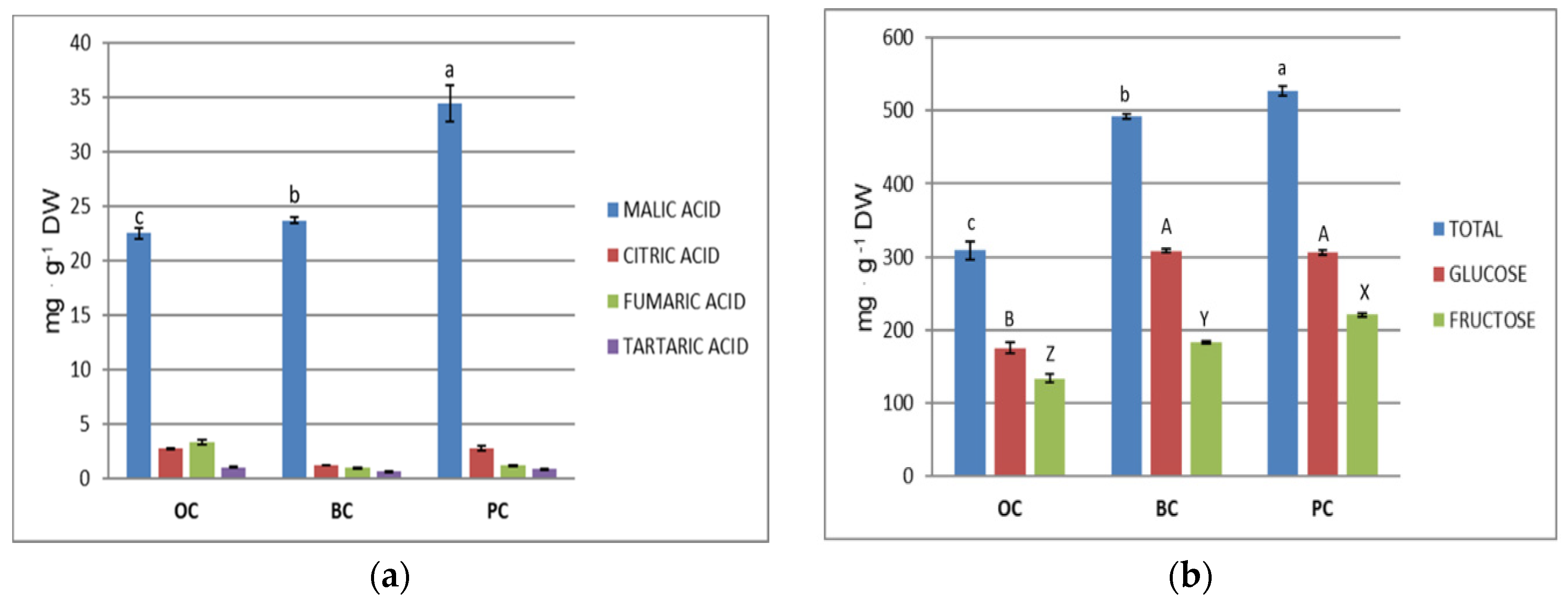 Plants 10 00564 g006 Plants 10 00564 g006