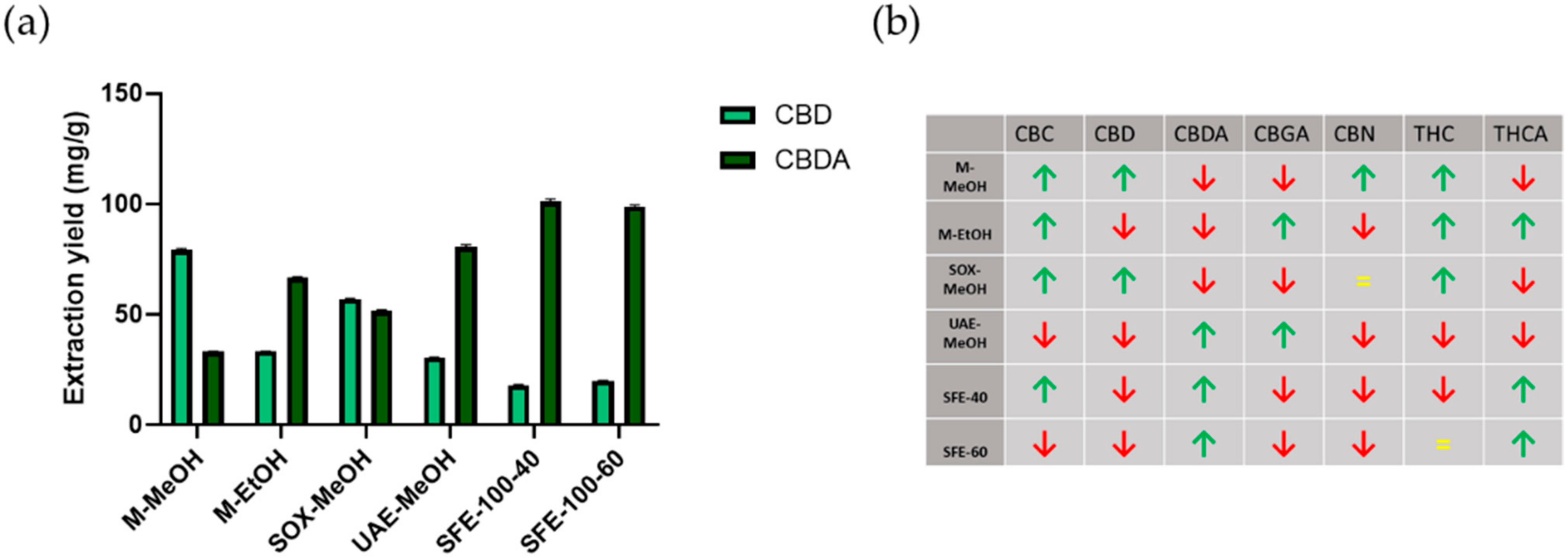 Plants 10 00566 g002 Plants 10 00566 g002