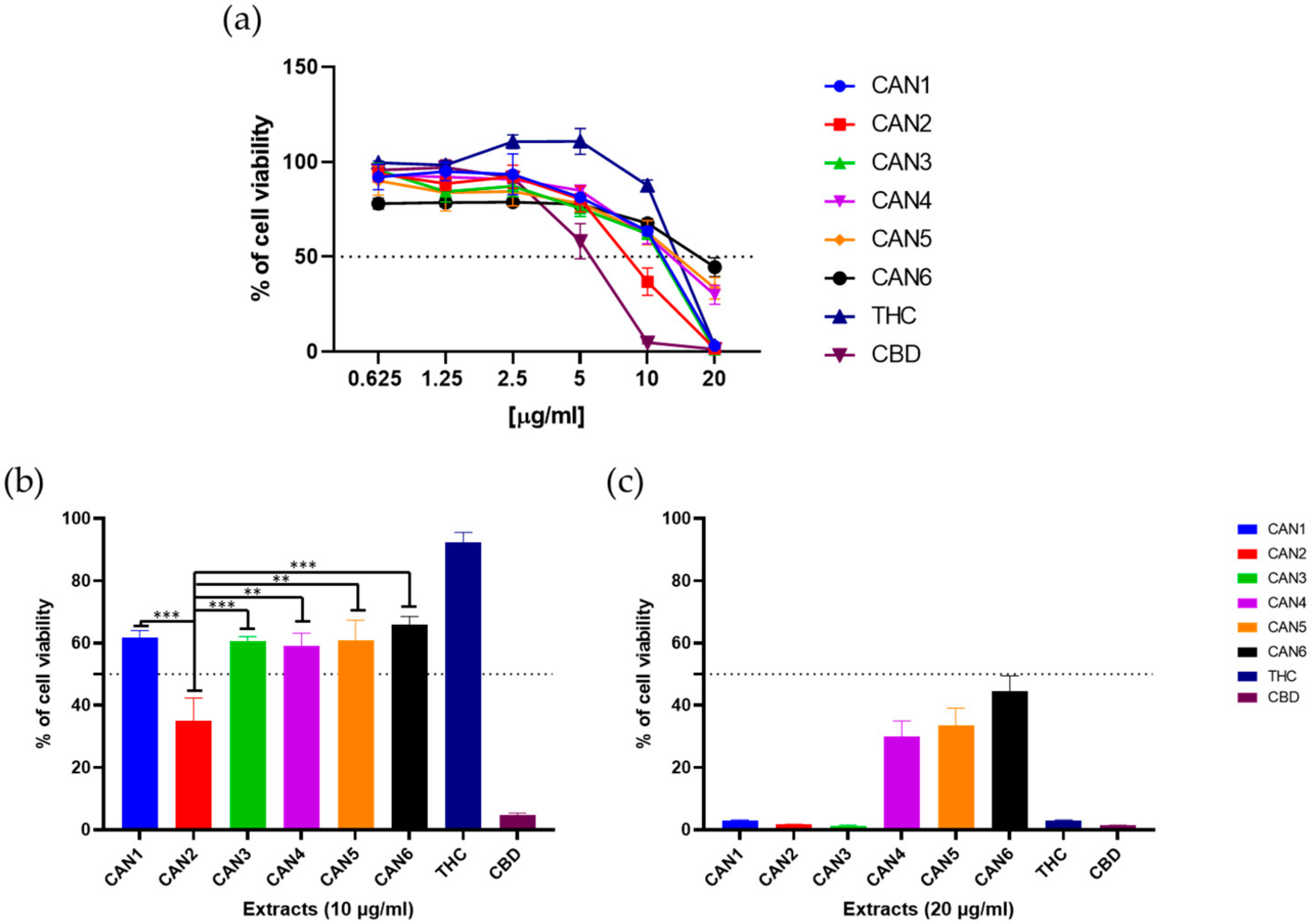 Plants 10 00566 g004 Plants 10 00566 g004