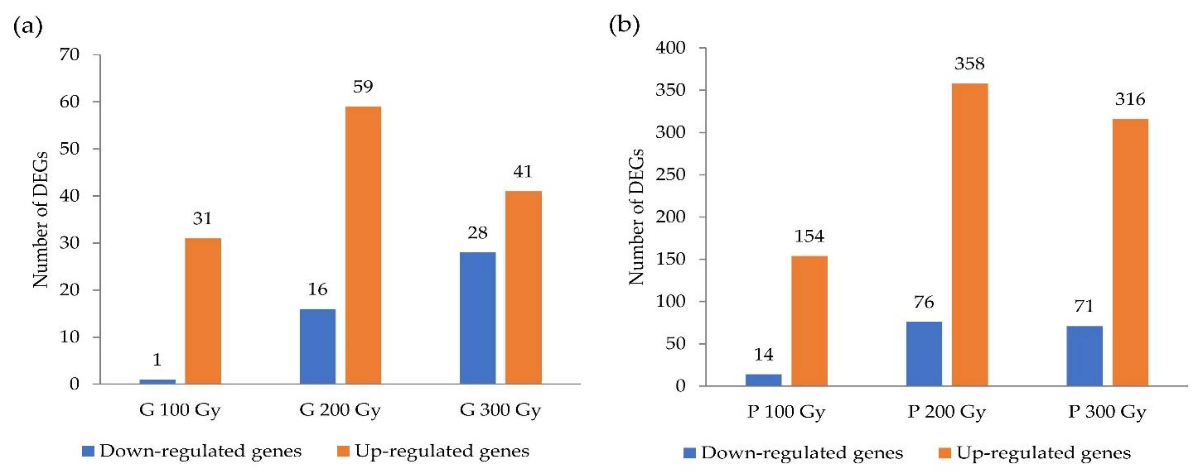 Plants 10 00567 g001 Plants 10 00567 g001