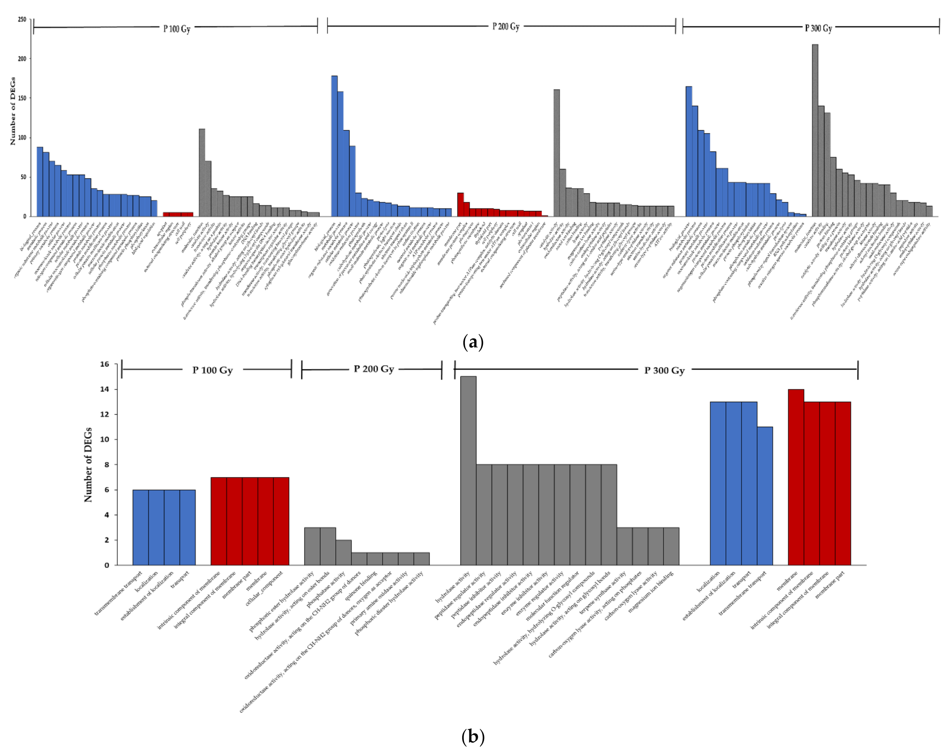 Plants 10 00567 g004 Plants 10 00567 g004