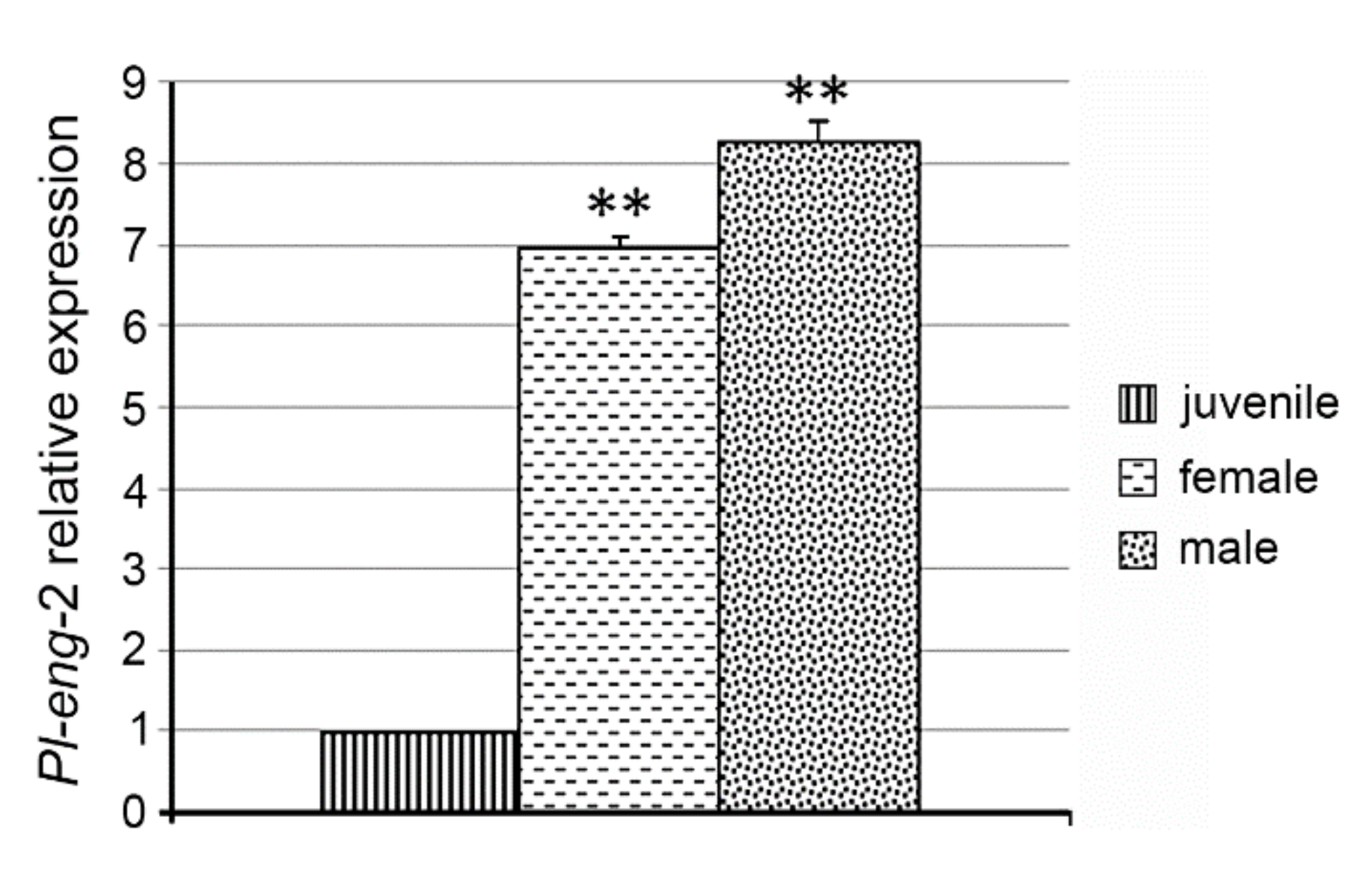 Plants 10 00568 g003