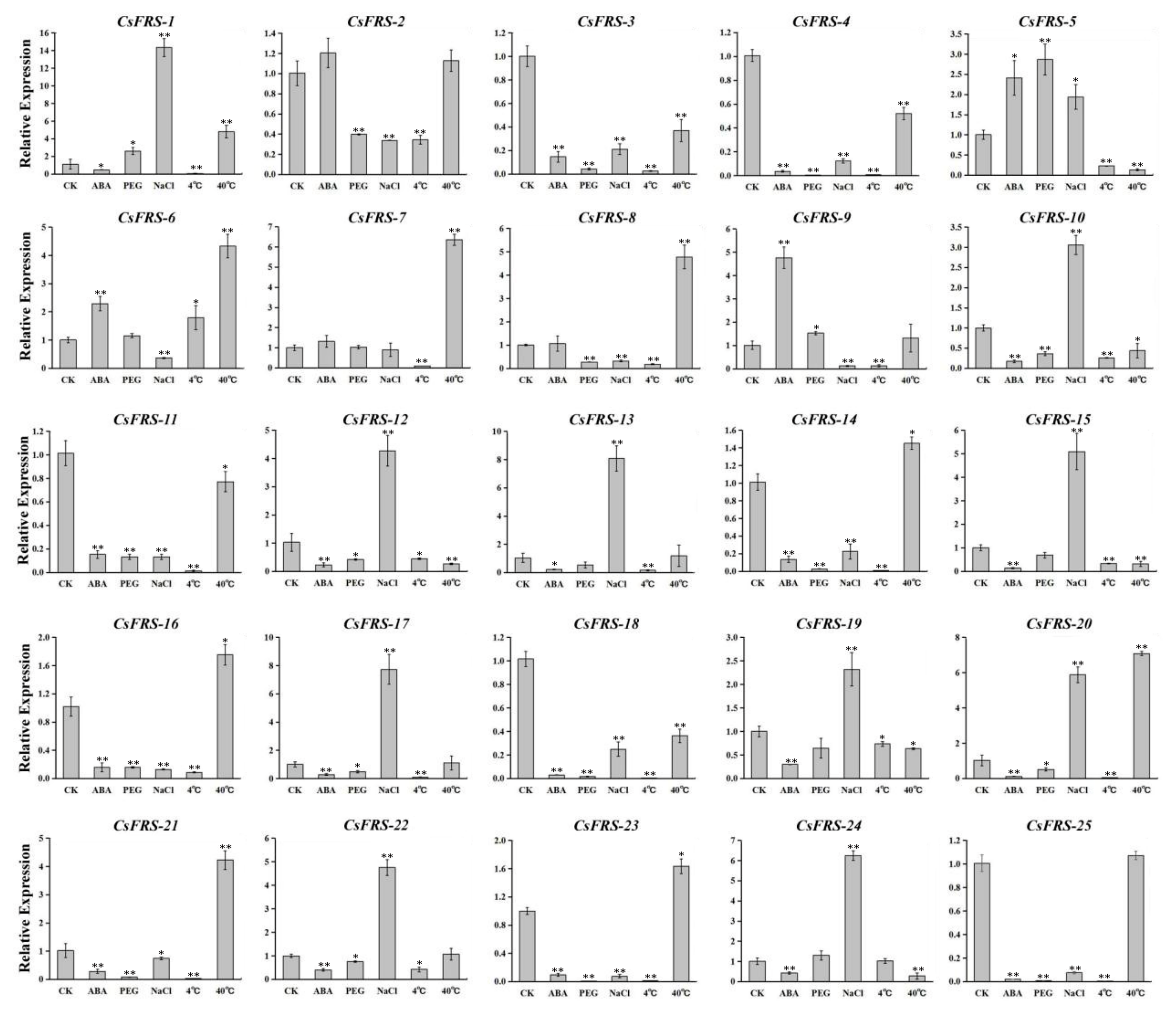 Plants 10 00570 g007