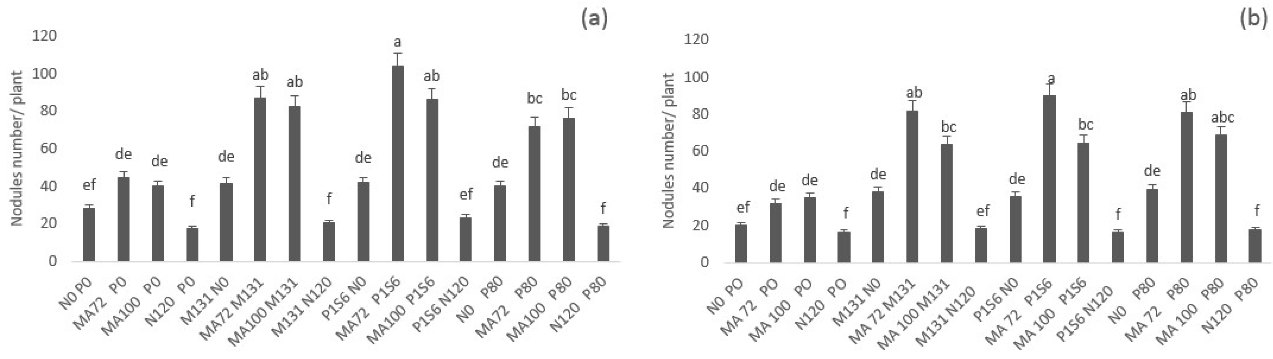 Plants 10 00571 g001 Plants 10 00571 g001