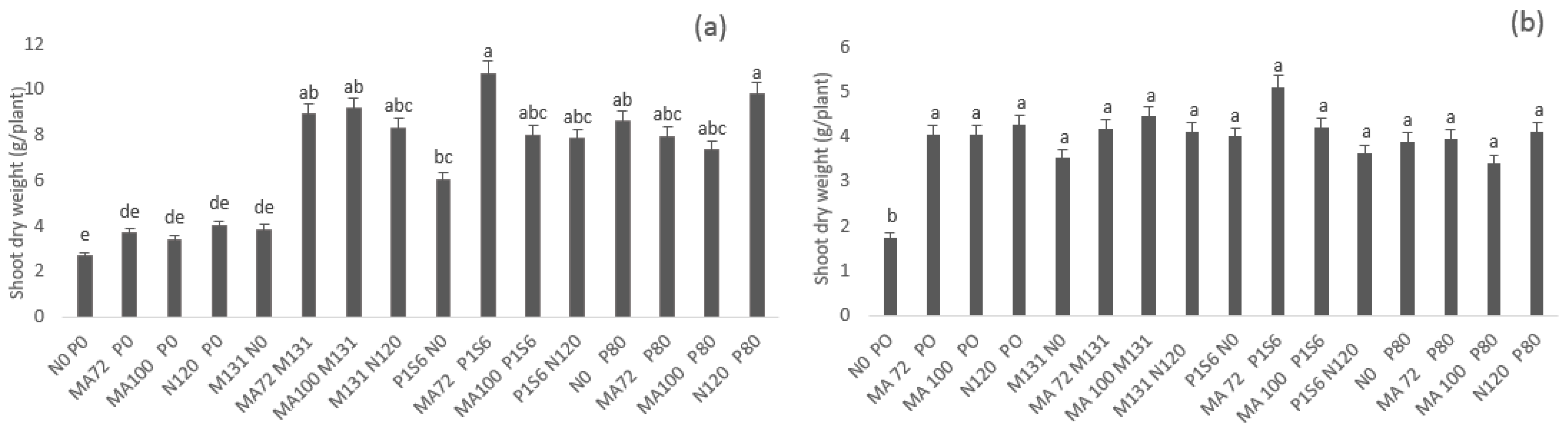 Plants 10 00571 g002 Plants 10 00571 g002