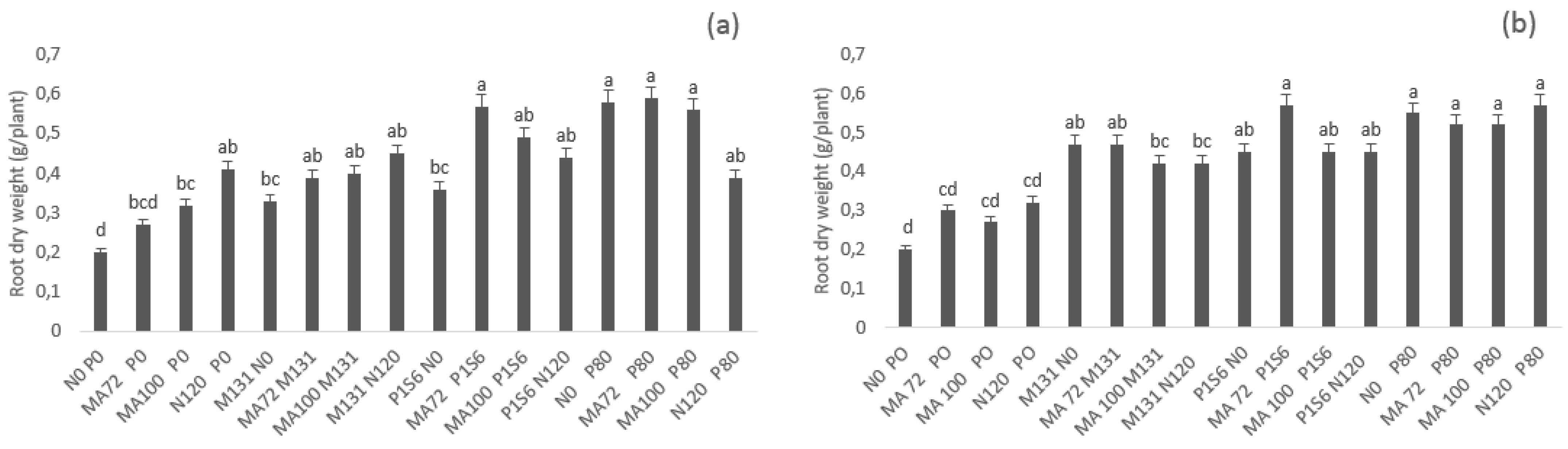 Plants 10 00571 g003 Plants 10 00571 g003