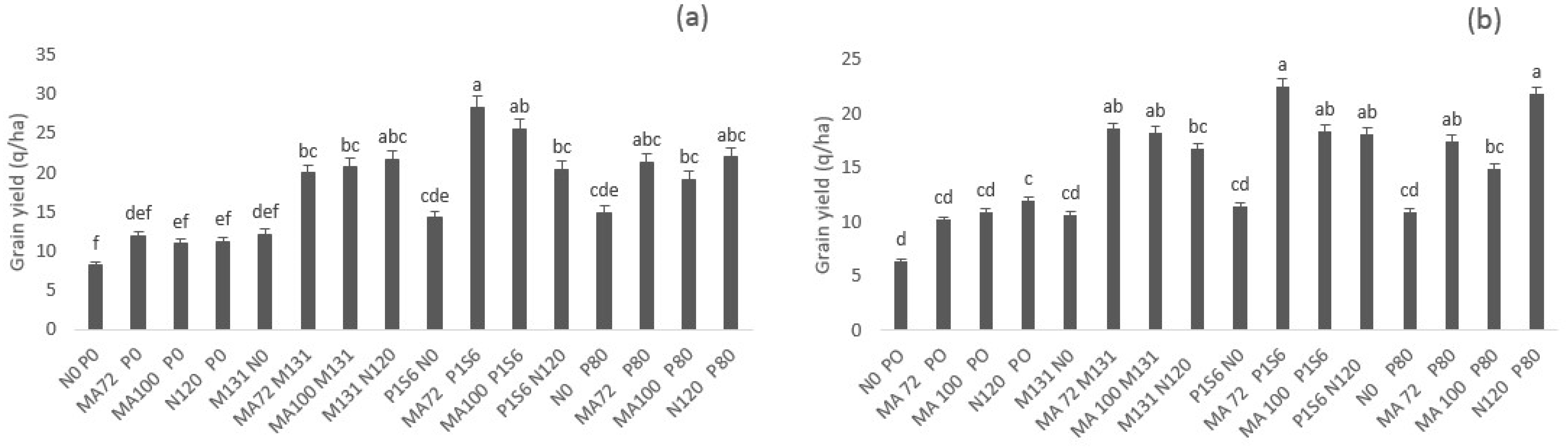 Plants 10 00571 g004 Plants 10 00571 g004