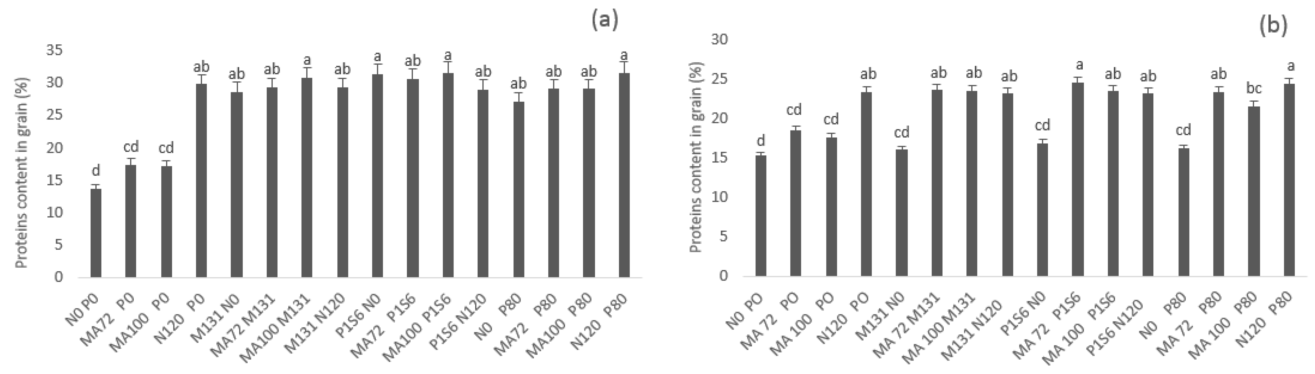 Plants 10 00571 g005 Plants 10 00571 g005